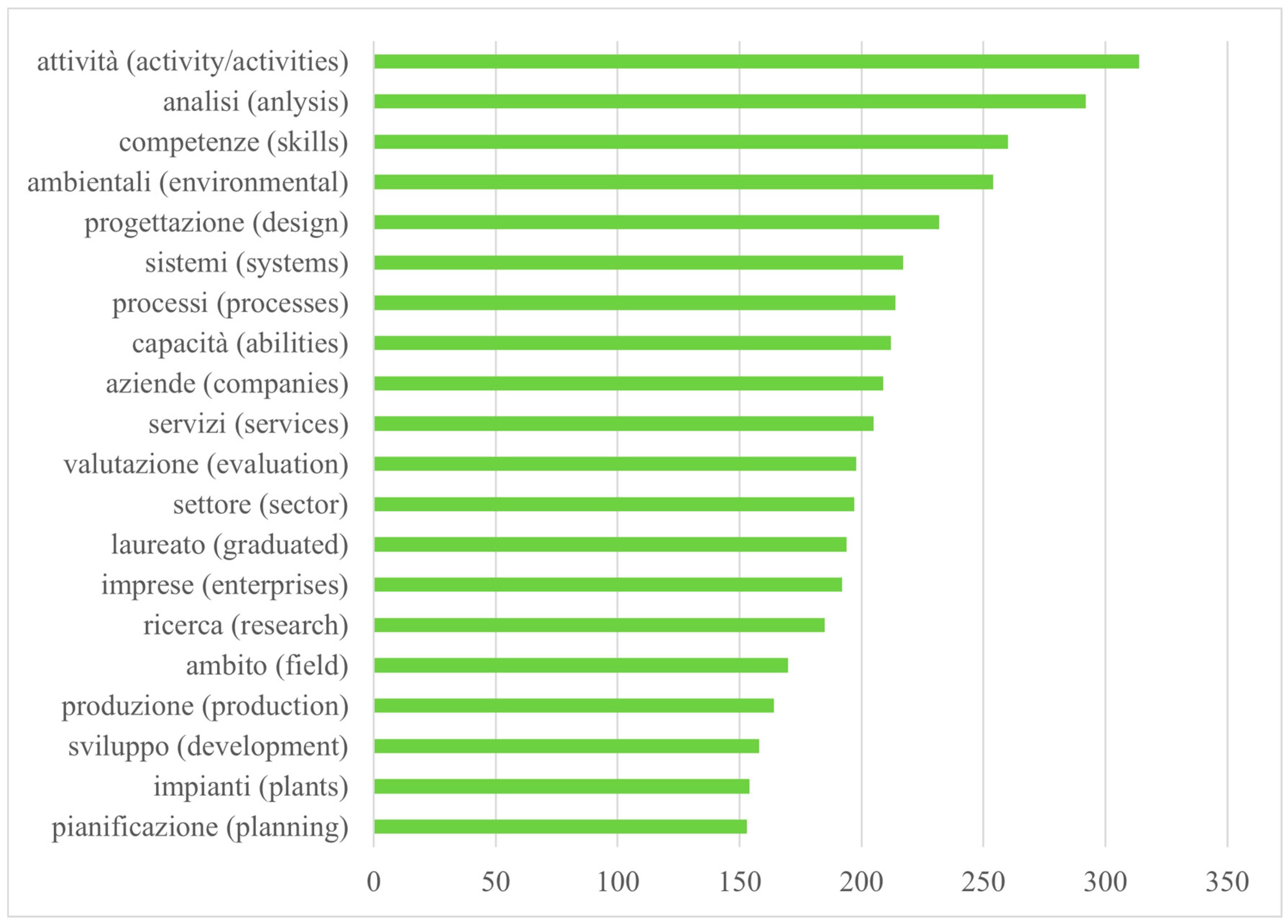 Sustainability 16 05497 g003