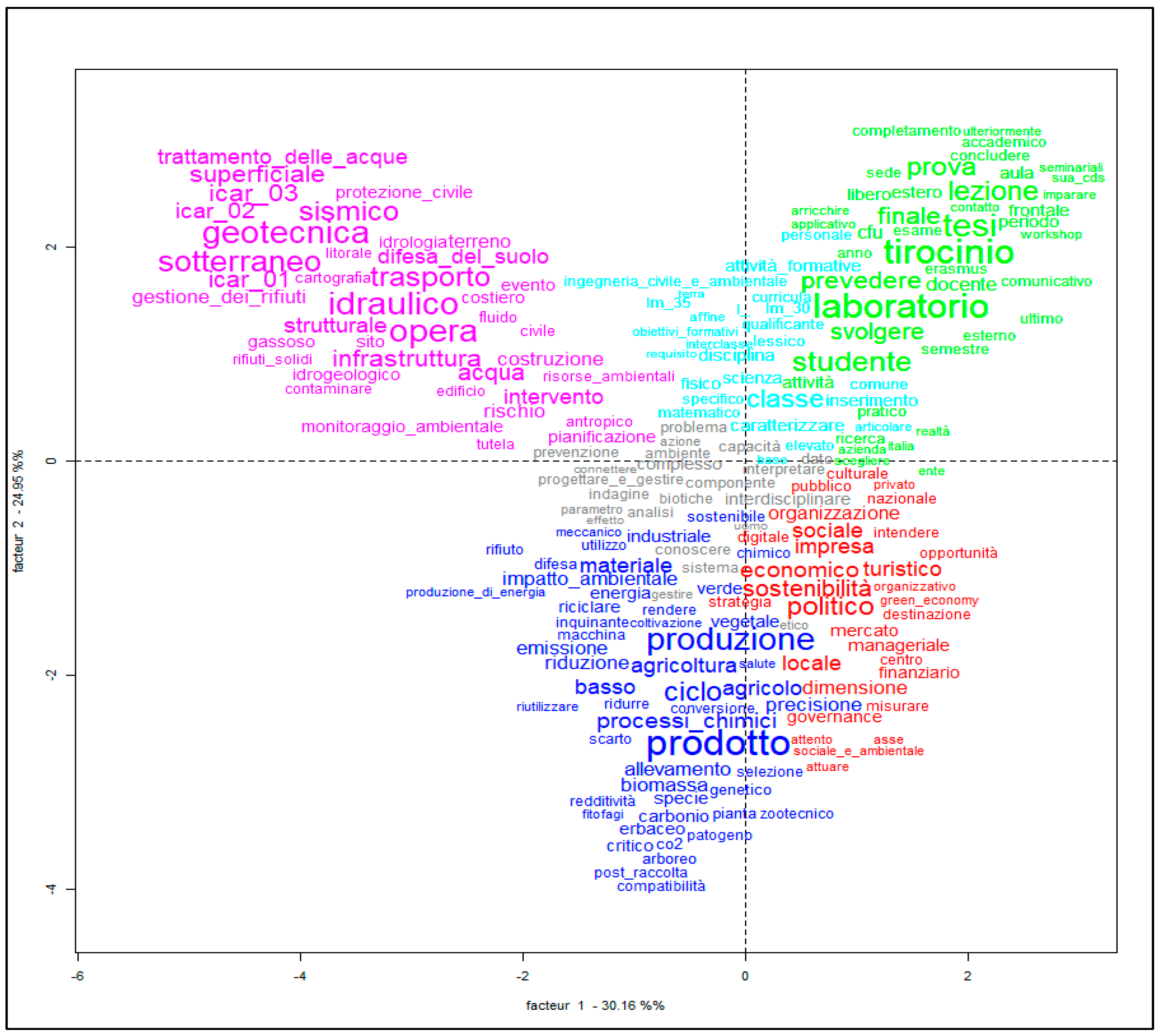 Sustainability 16 05497 g005