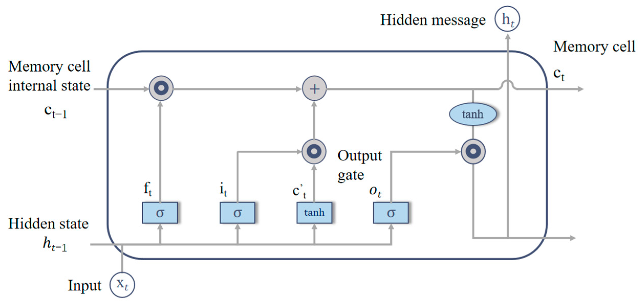 Sustainability 16 05499 g001