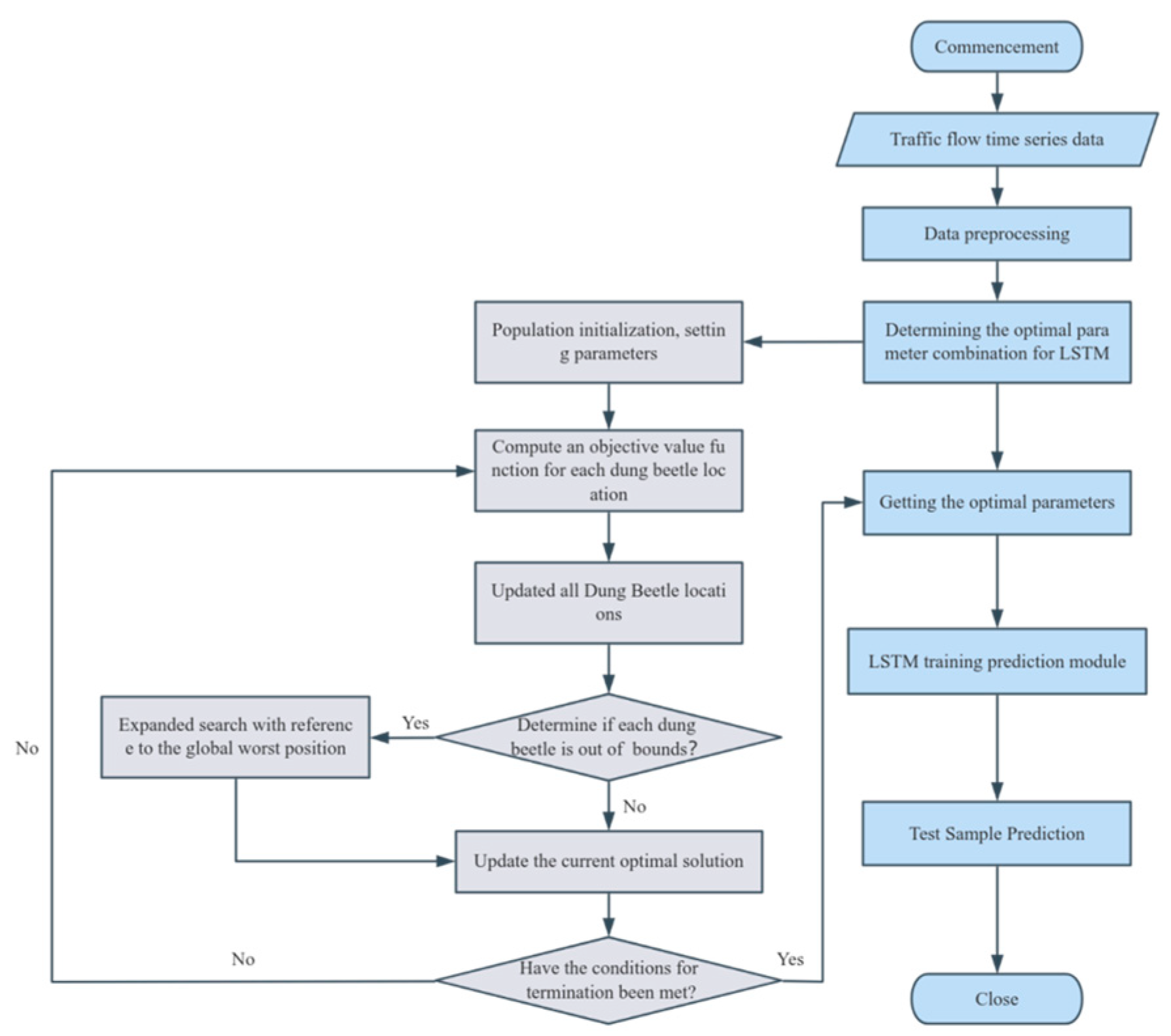 Sustainability 16 05499 g002