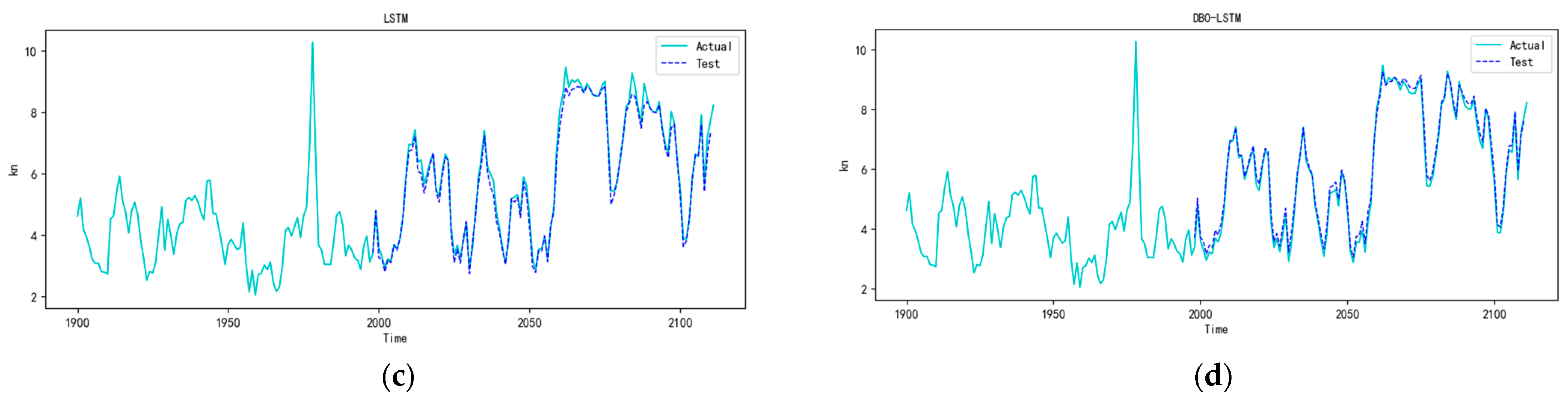 Sustainability 16 05499 g007b