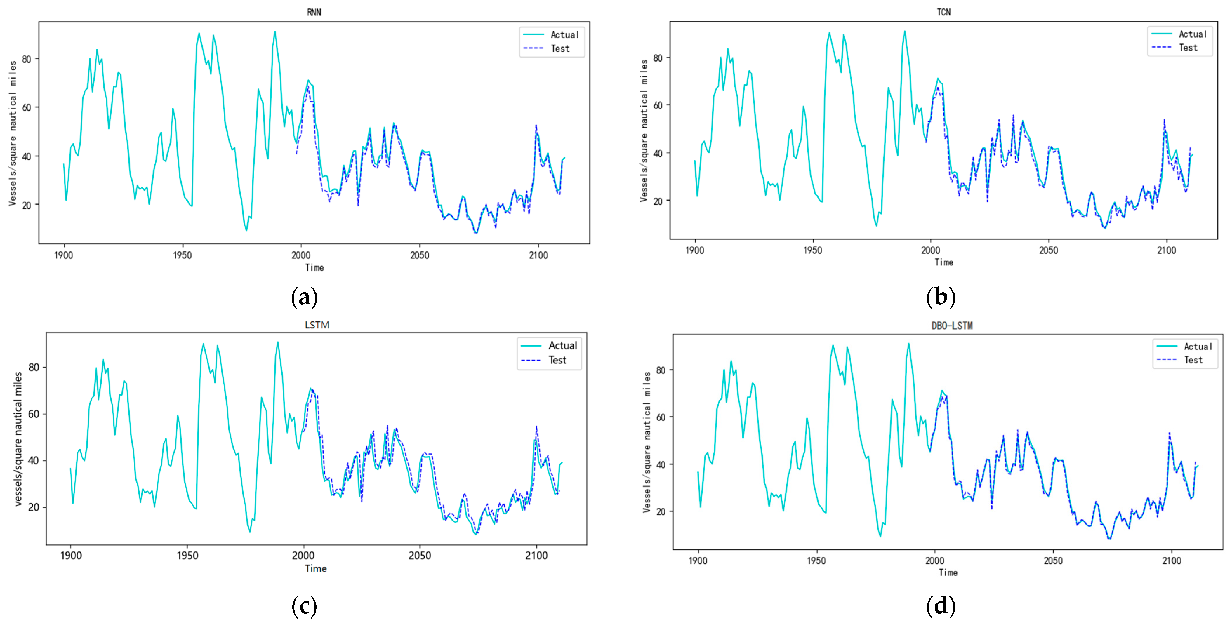 Sustainability 16 05499 g008