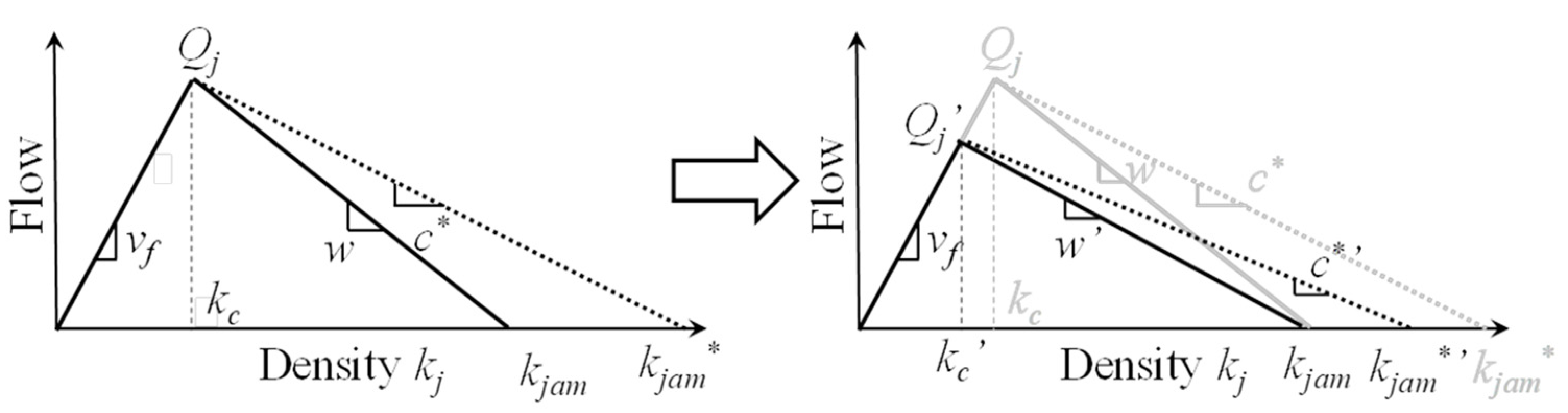 Sustainability 16 05502 g005