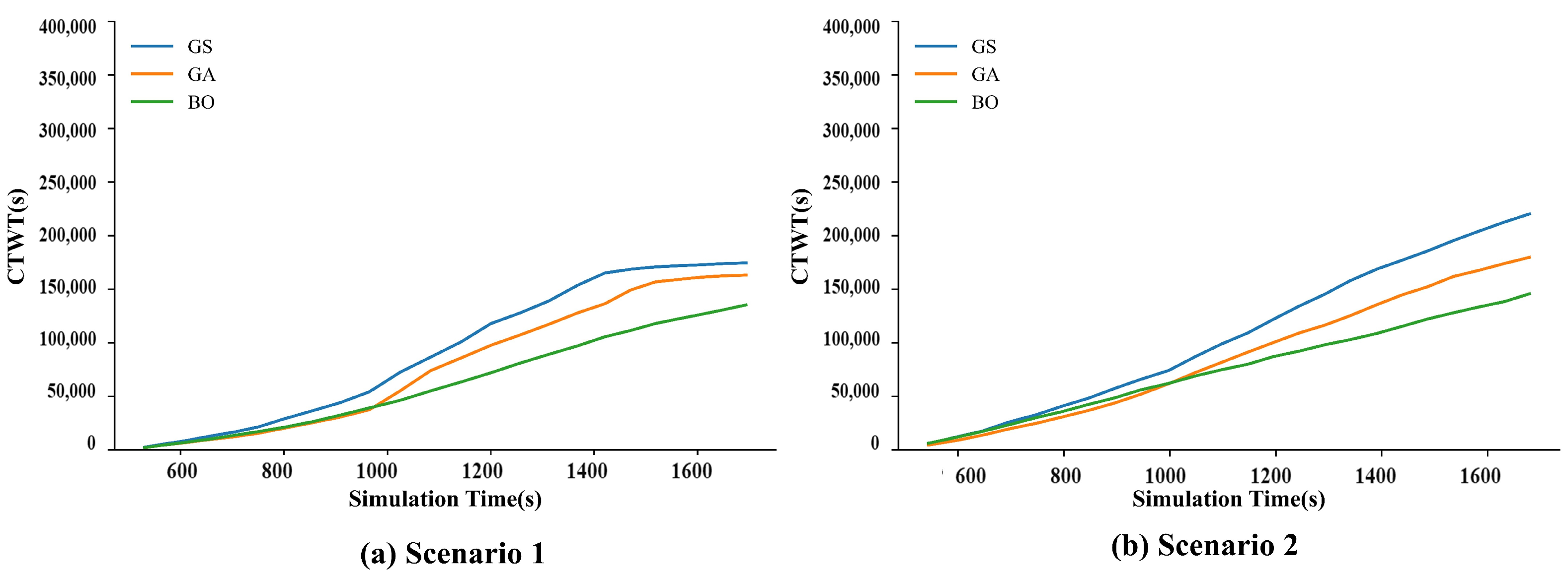 Sustainability 16 05502 g010
