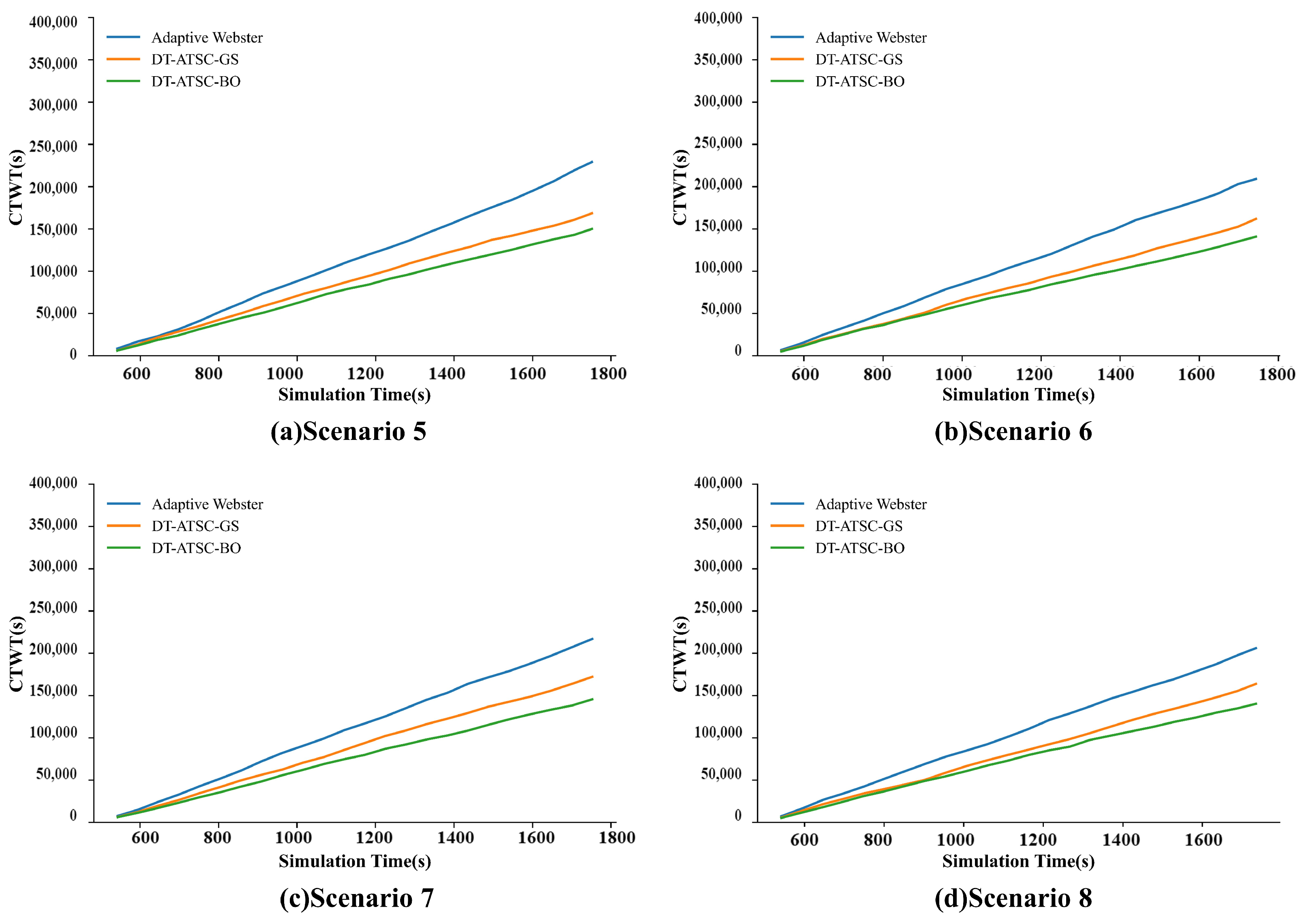 Sustainability 16 05502 g013