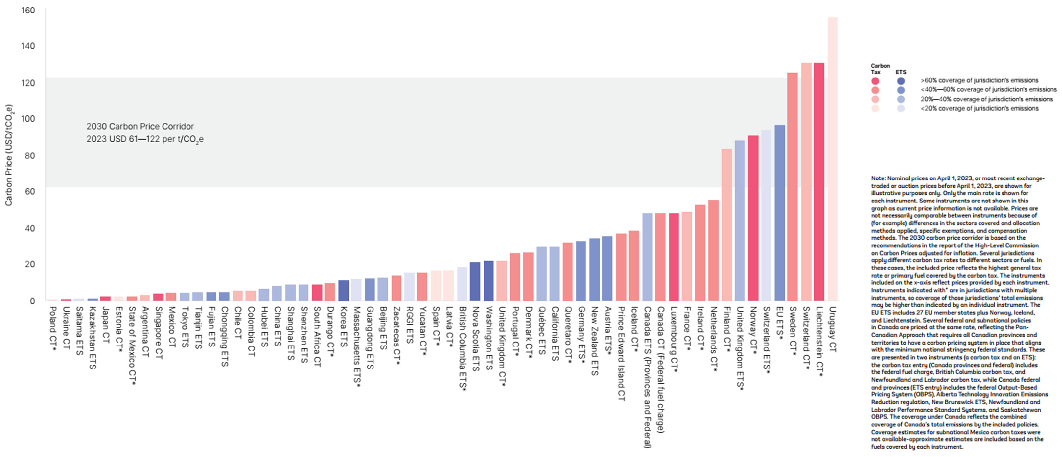 Sustainability 16 05504 g004