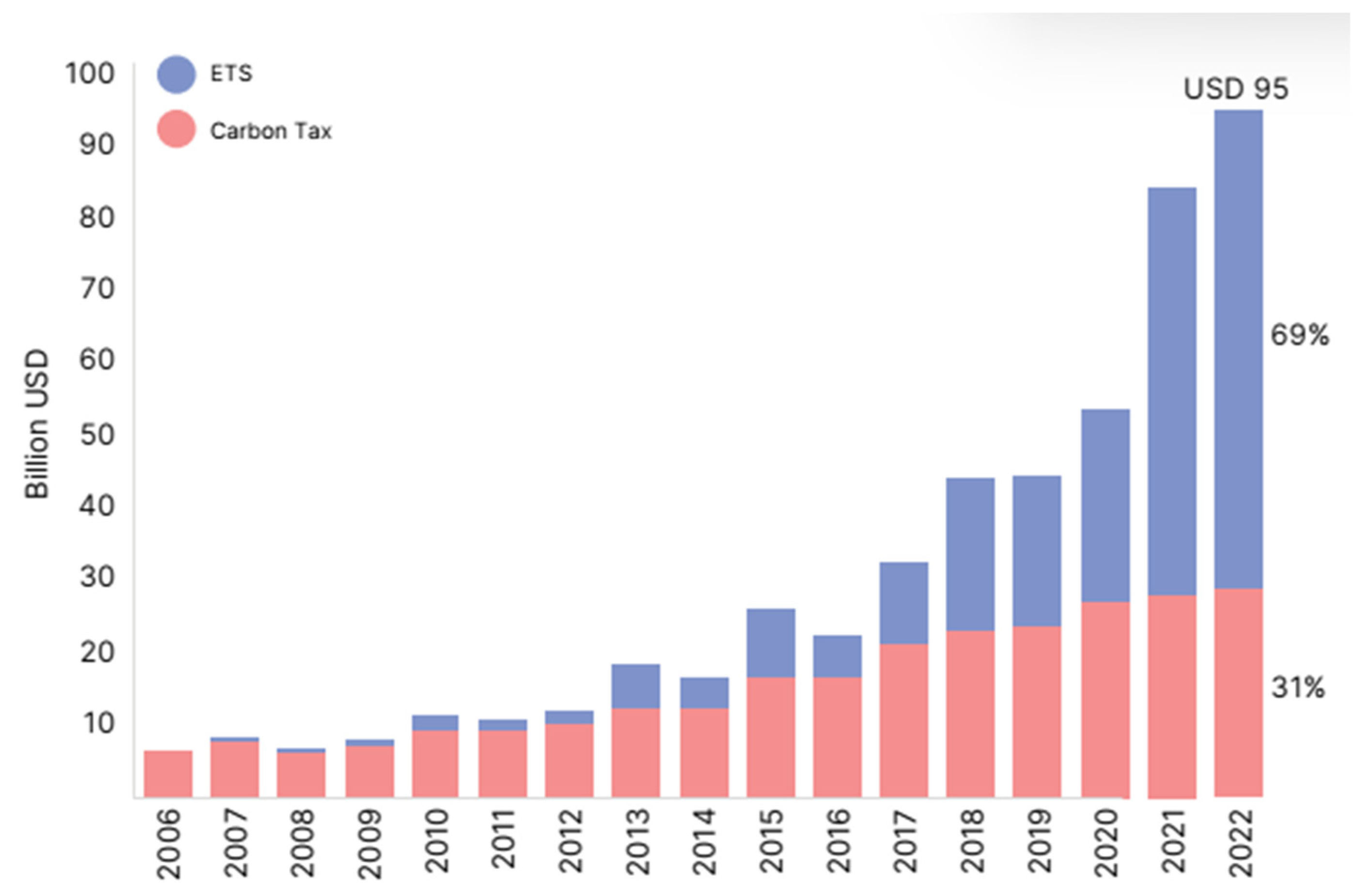 Sustainability 16 05504 g005