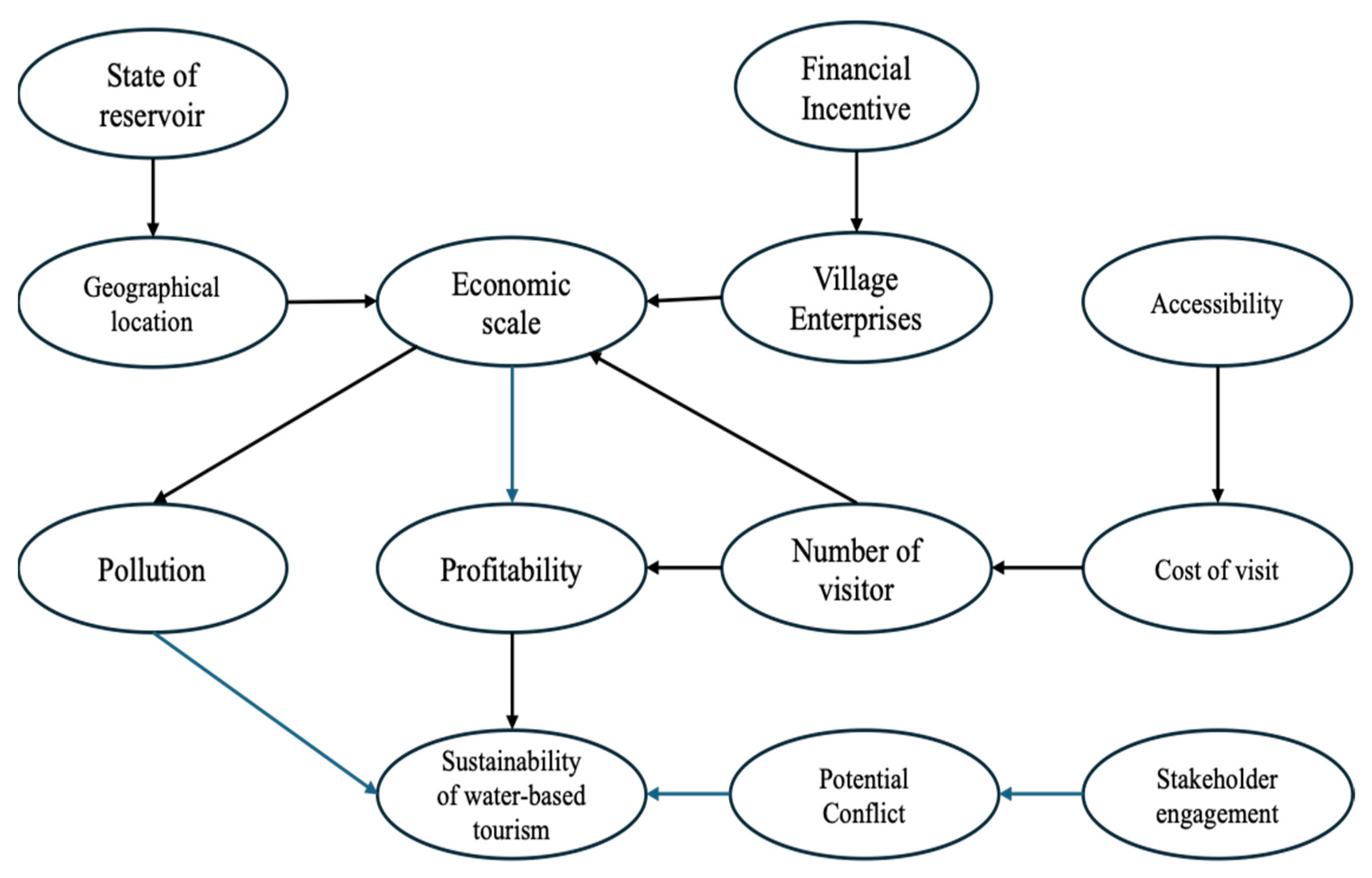 Sustainability 16 05506 g005