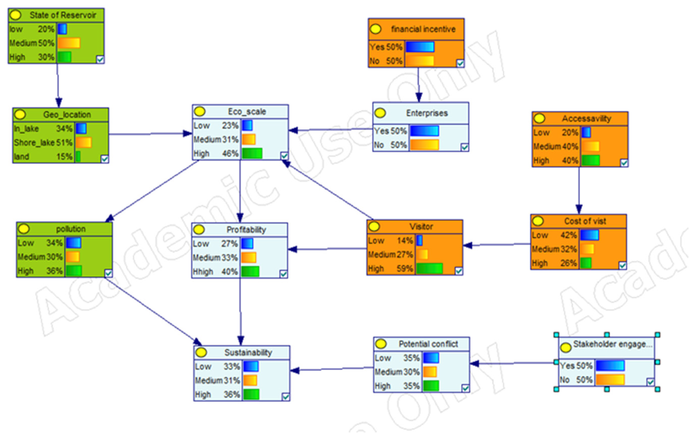 Sustainability 16 05506 g006