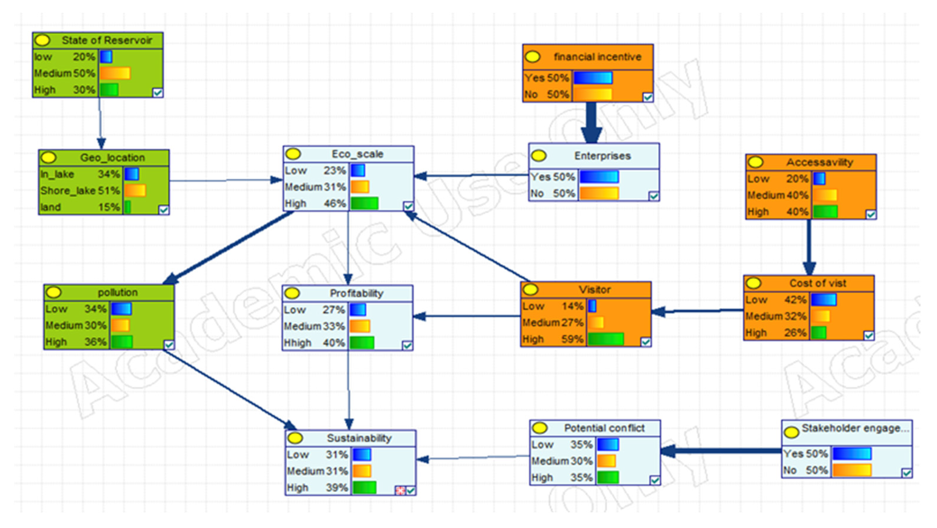 Sustainability 16 05506 g007