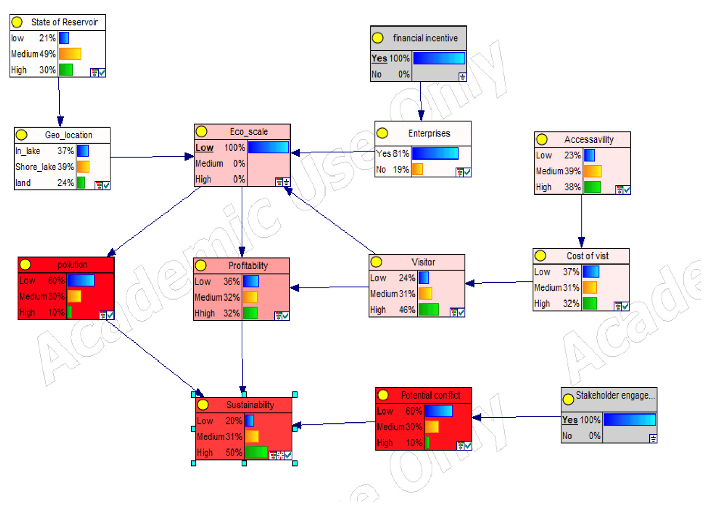 Sustainability 16 05506 g009