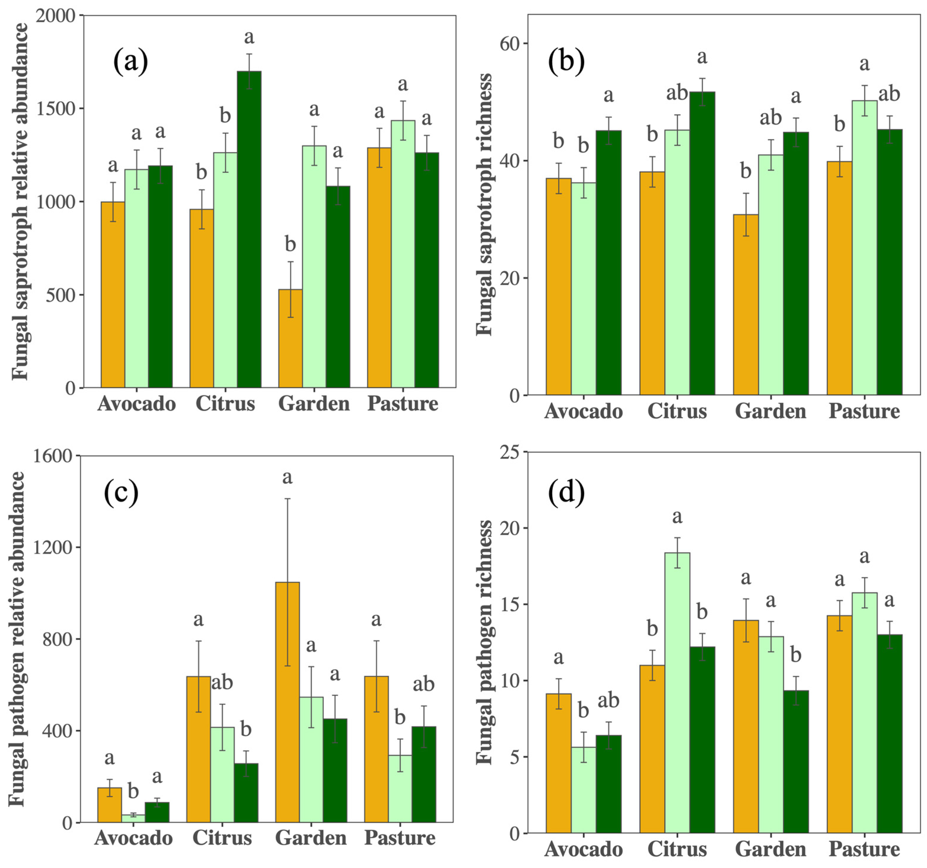 Sustainability 16 05509 g003