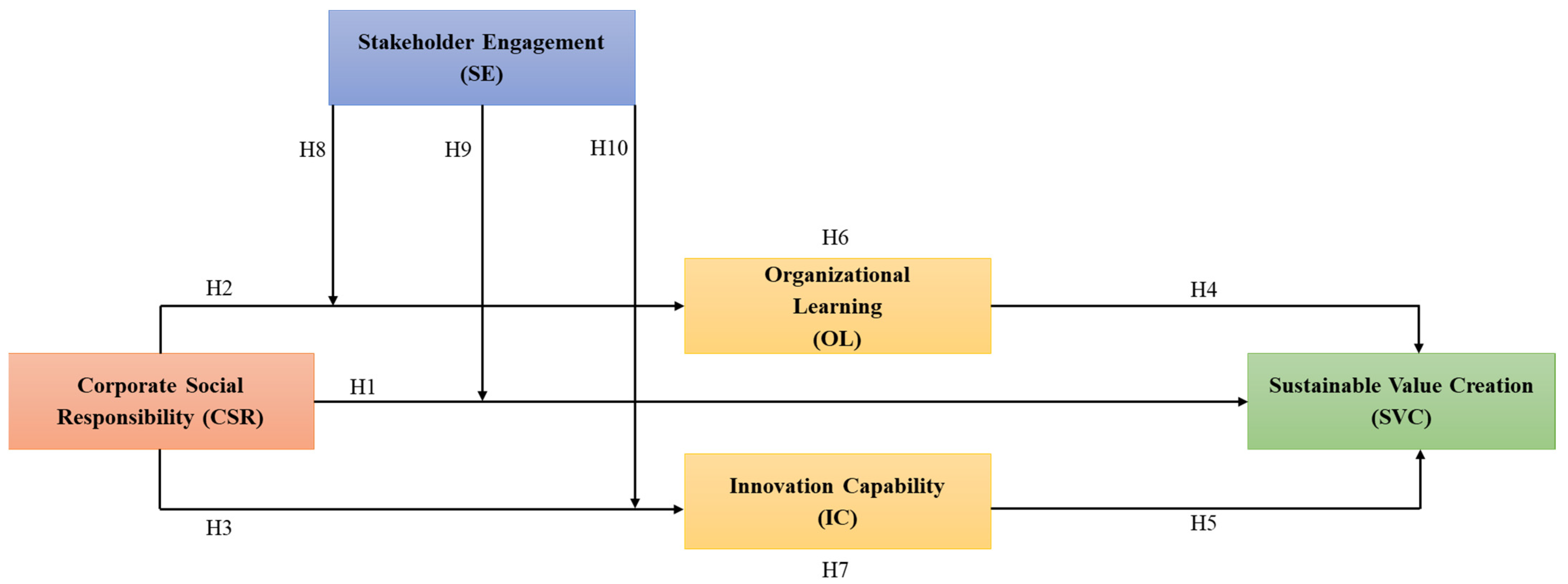 Sustainability 16 05511 g001