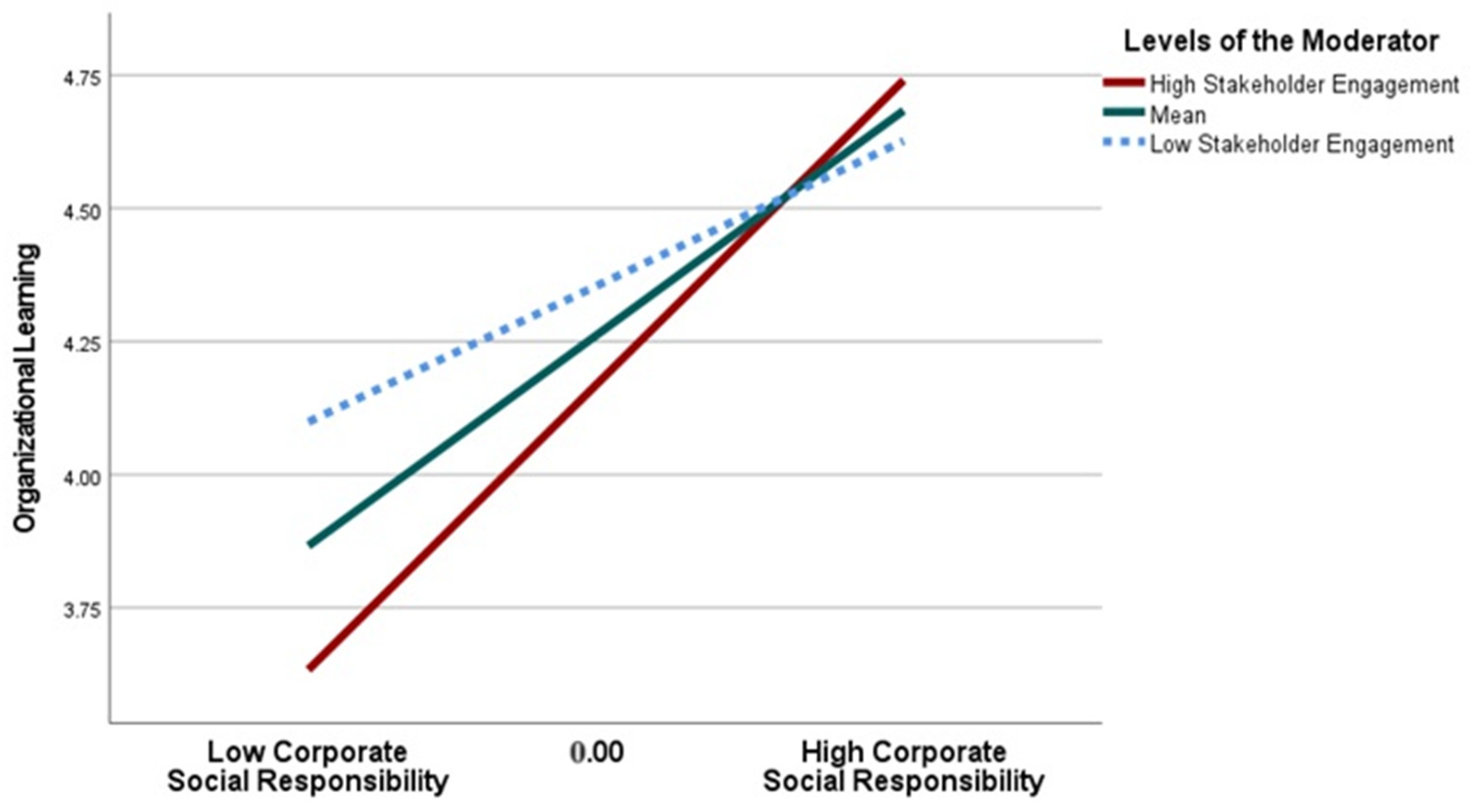 Sustainability 16 05511 g003