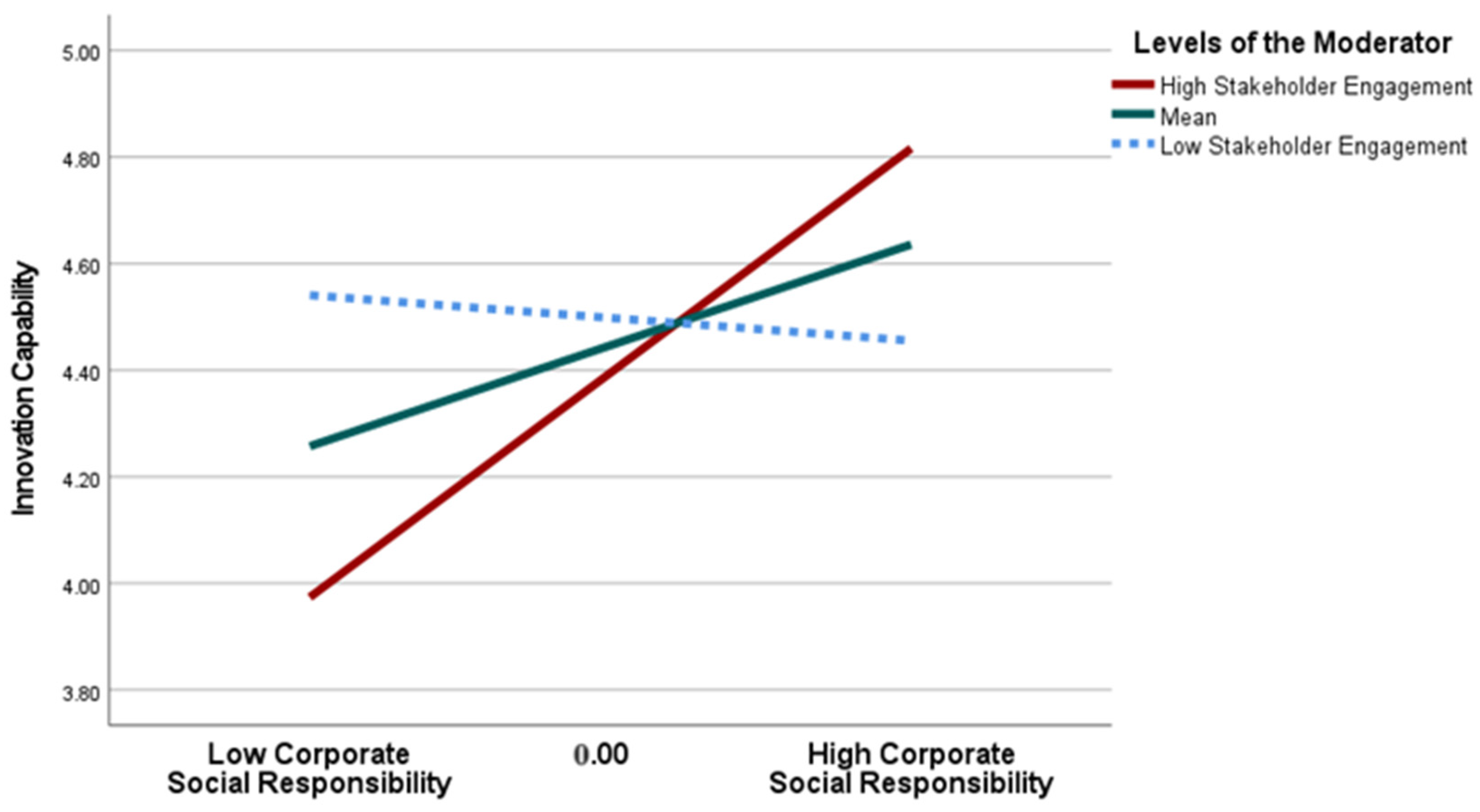 Sustainability 16 05511 g004