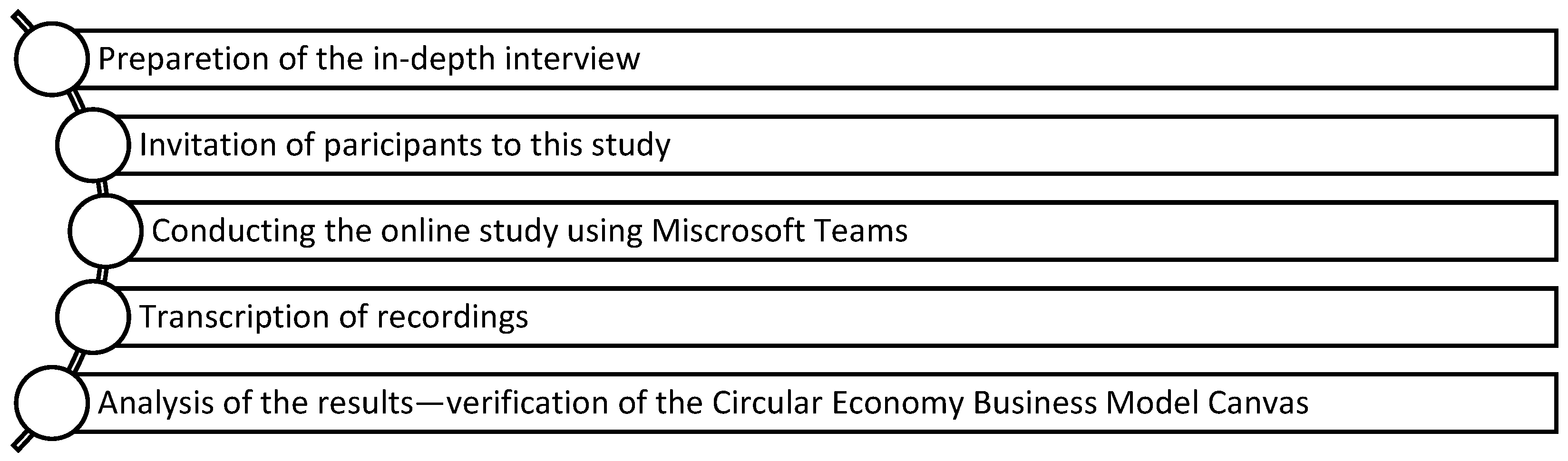 Sustainability 16 05513 g003