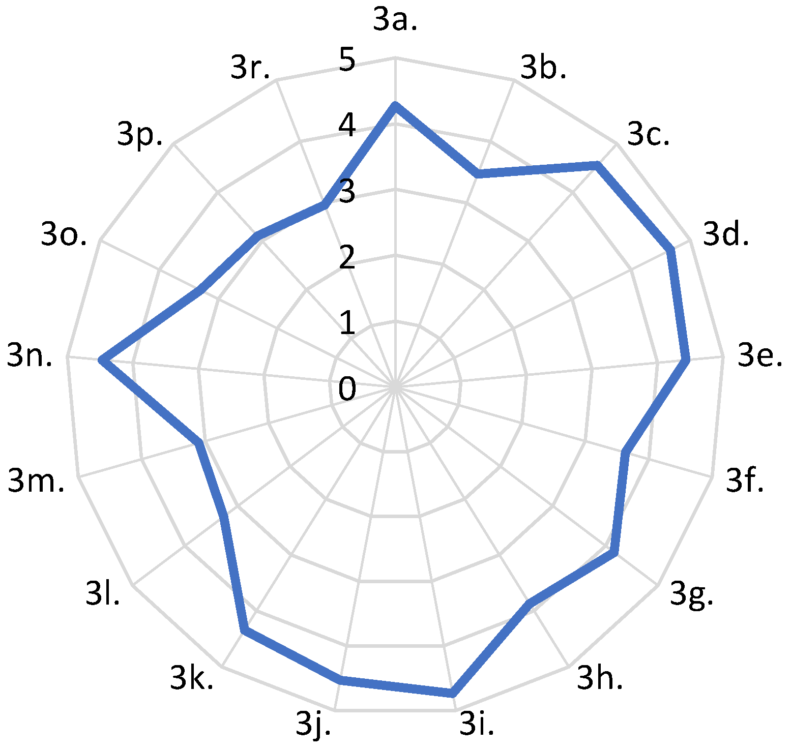 Sustainability 16 05513 g006