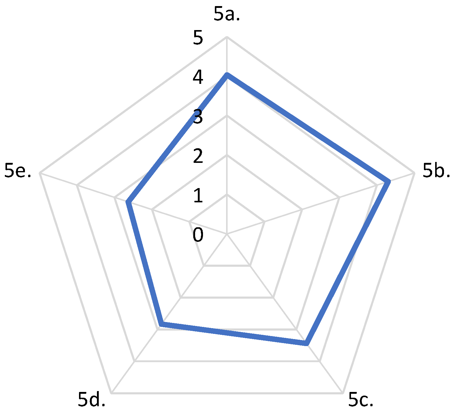 Sustainability 16 05513 g008