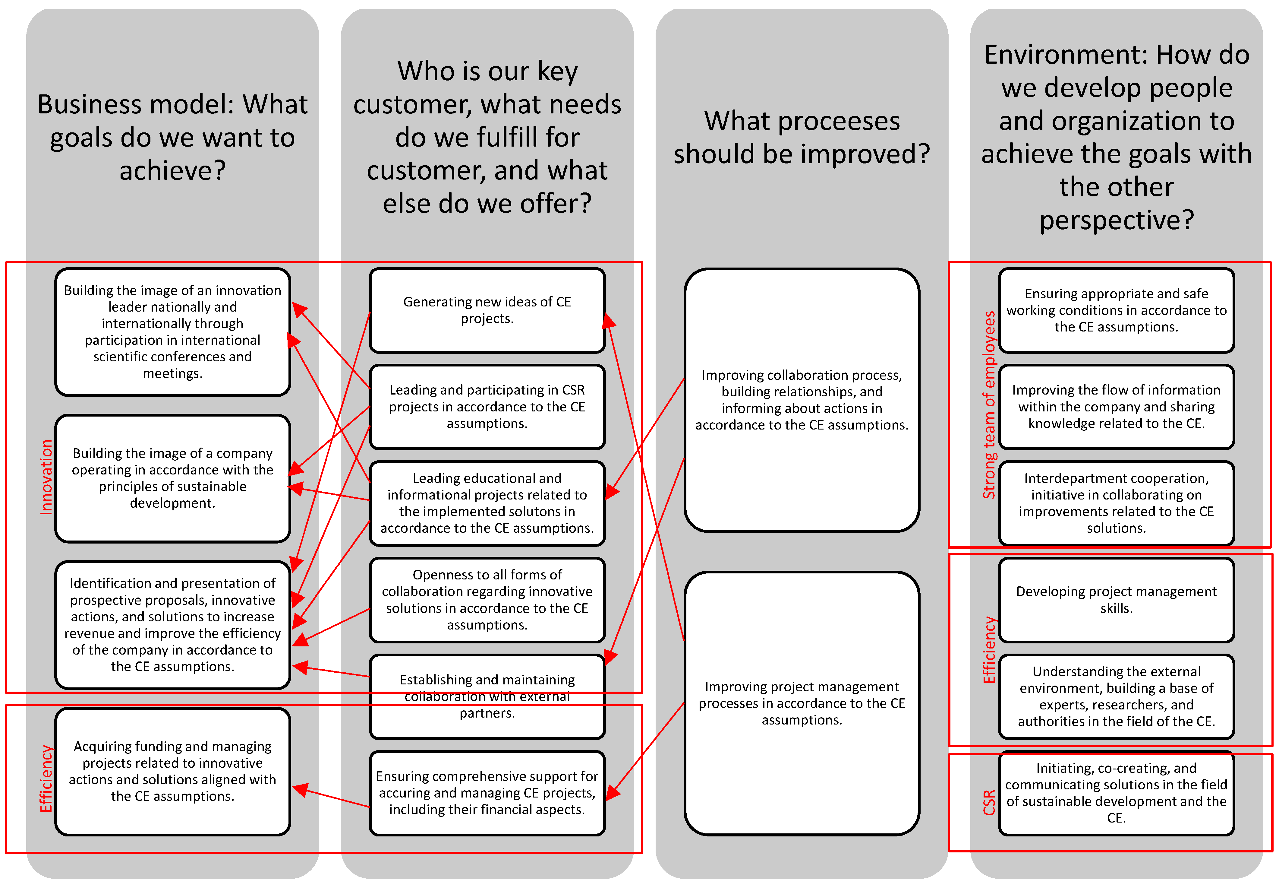 Sustainability 16 05513 g012