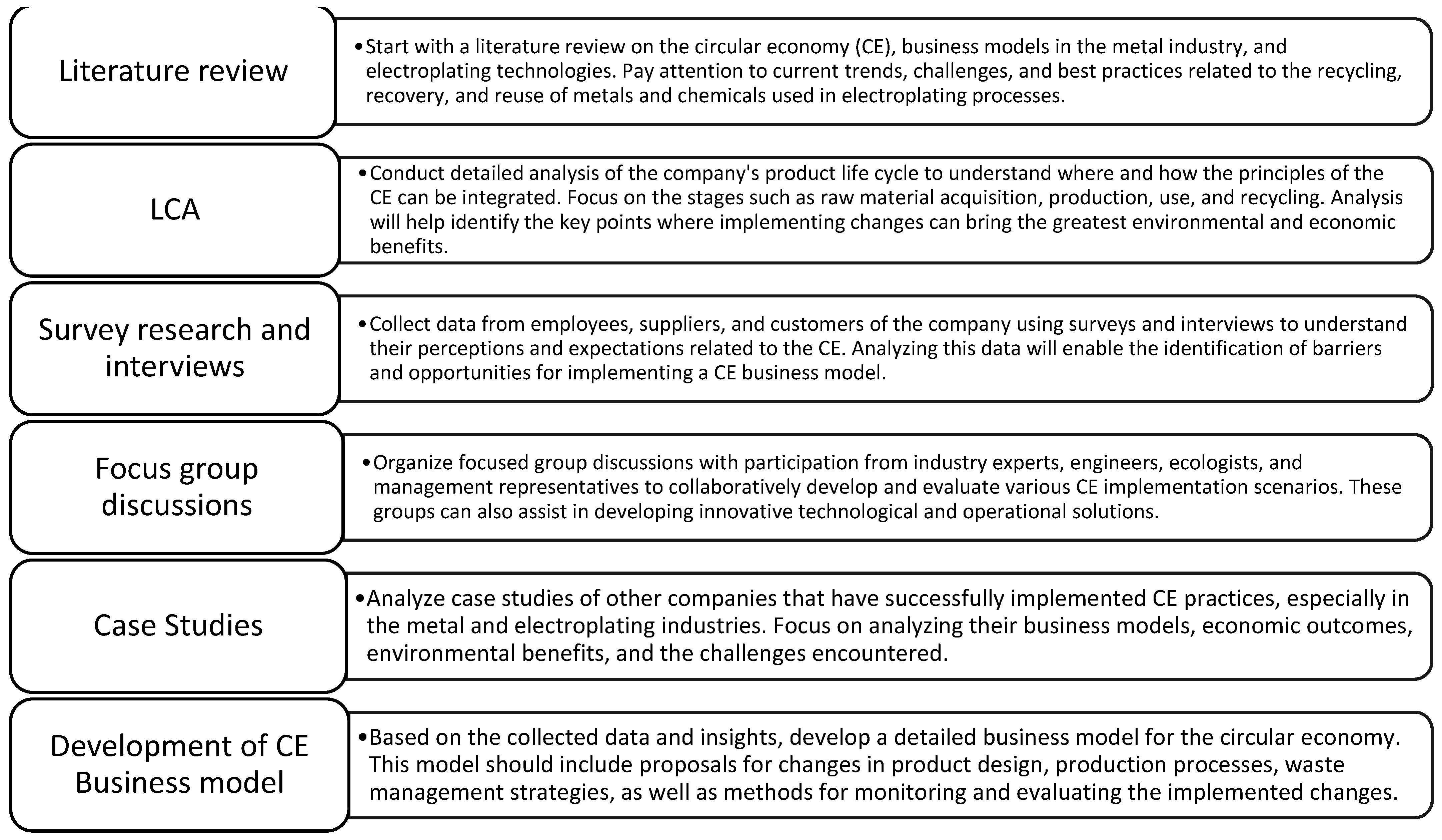 Sustainability 16 05513 g013