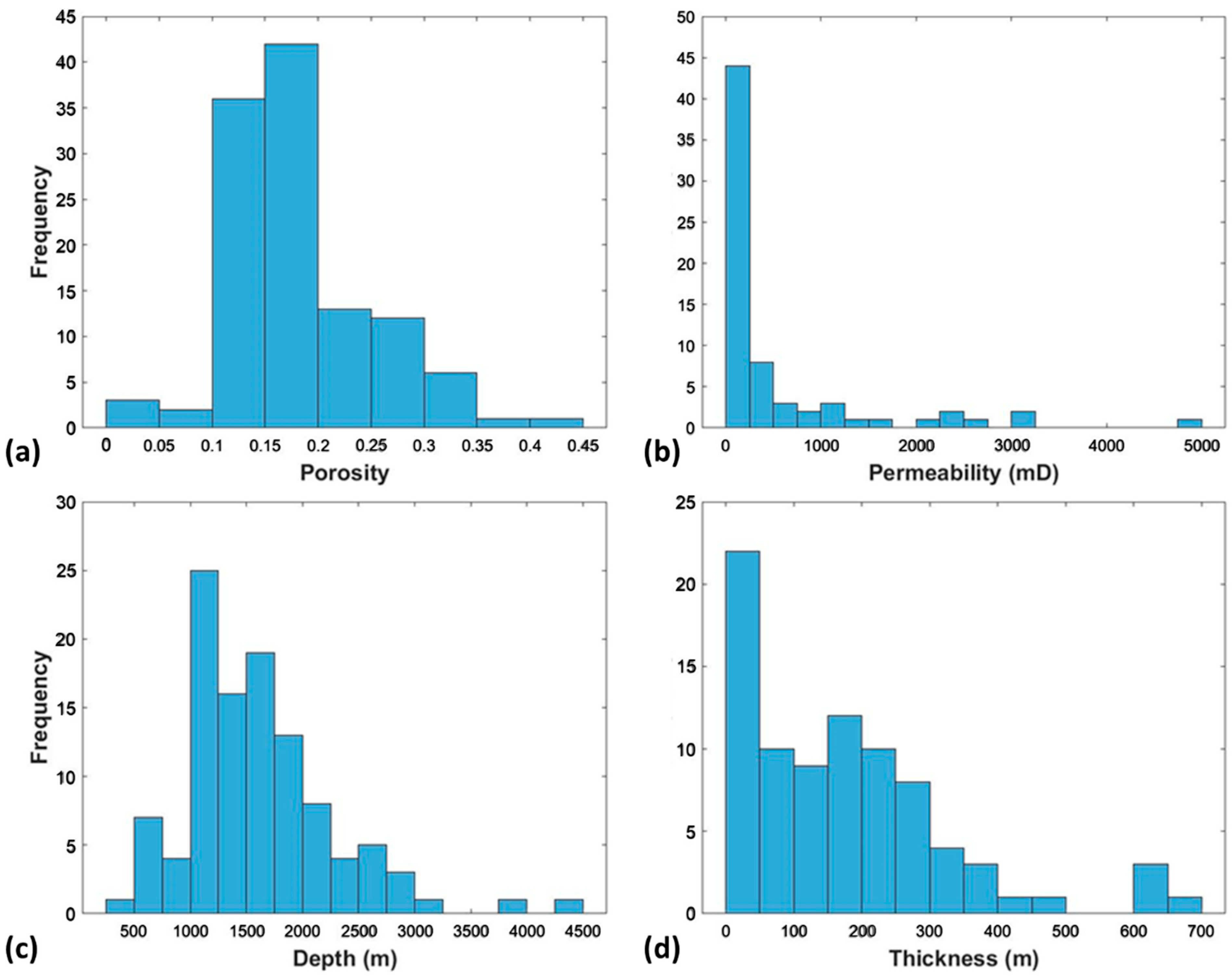 Sustainability 16 05515 g002