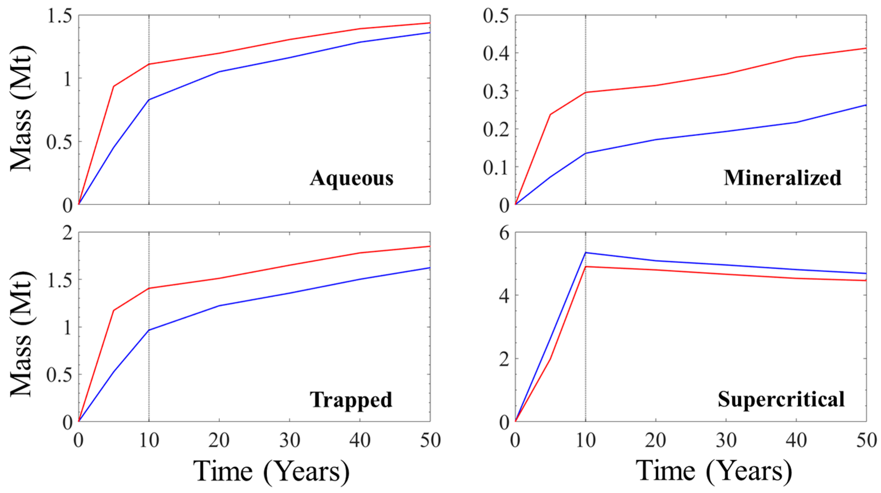 Sustainability 16 05515 g006