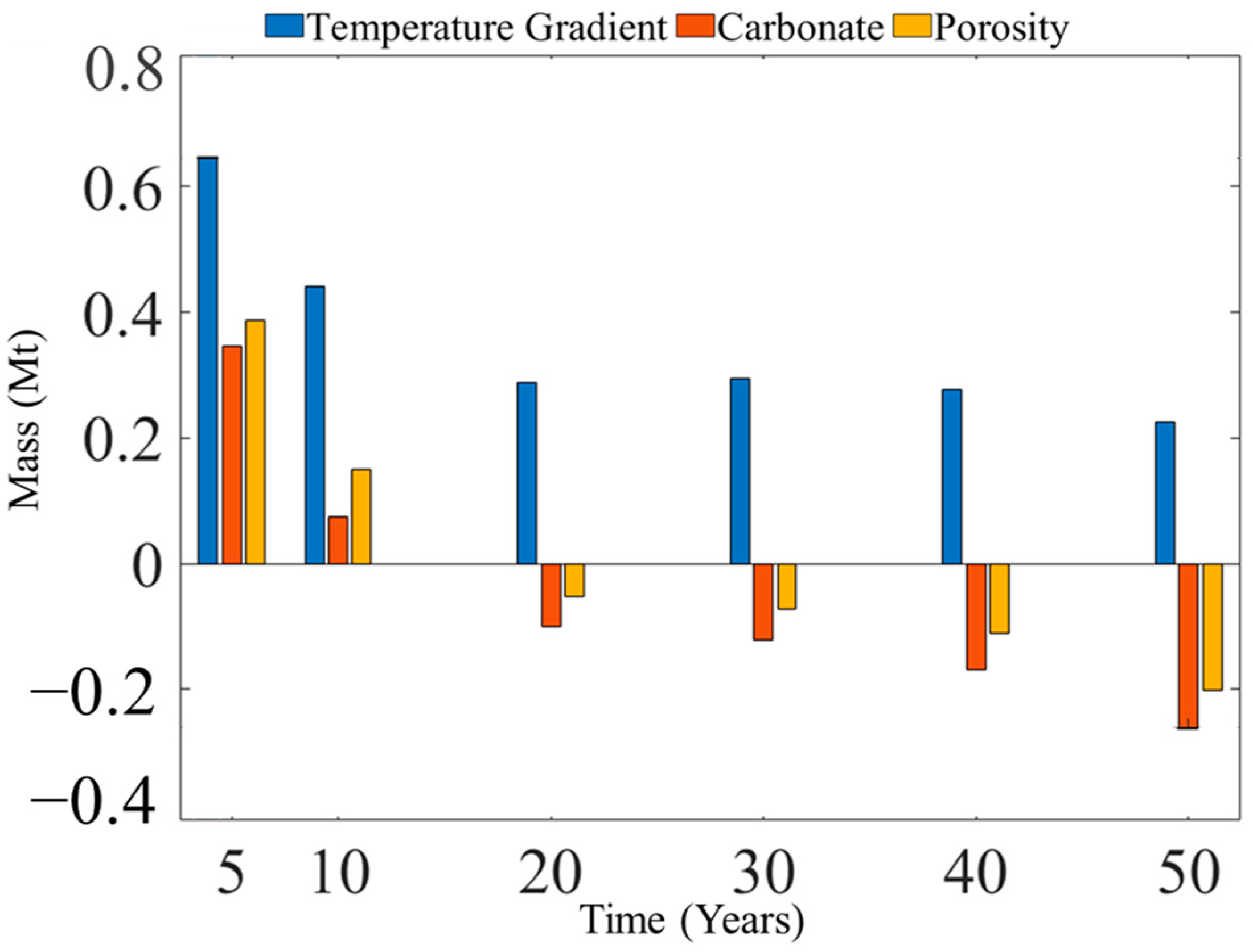 Sustainability 16 05515 g007