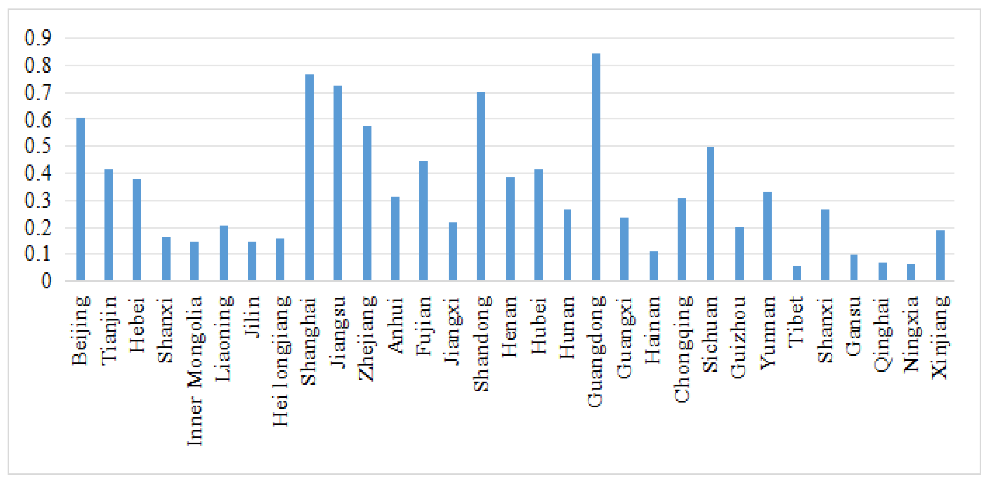 Sustainability 16 05517 g001
