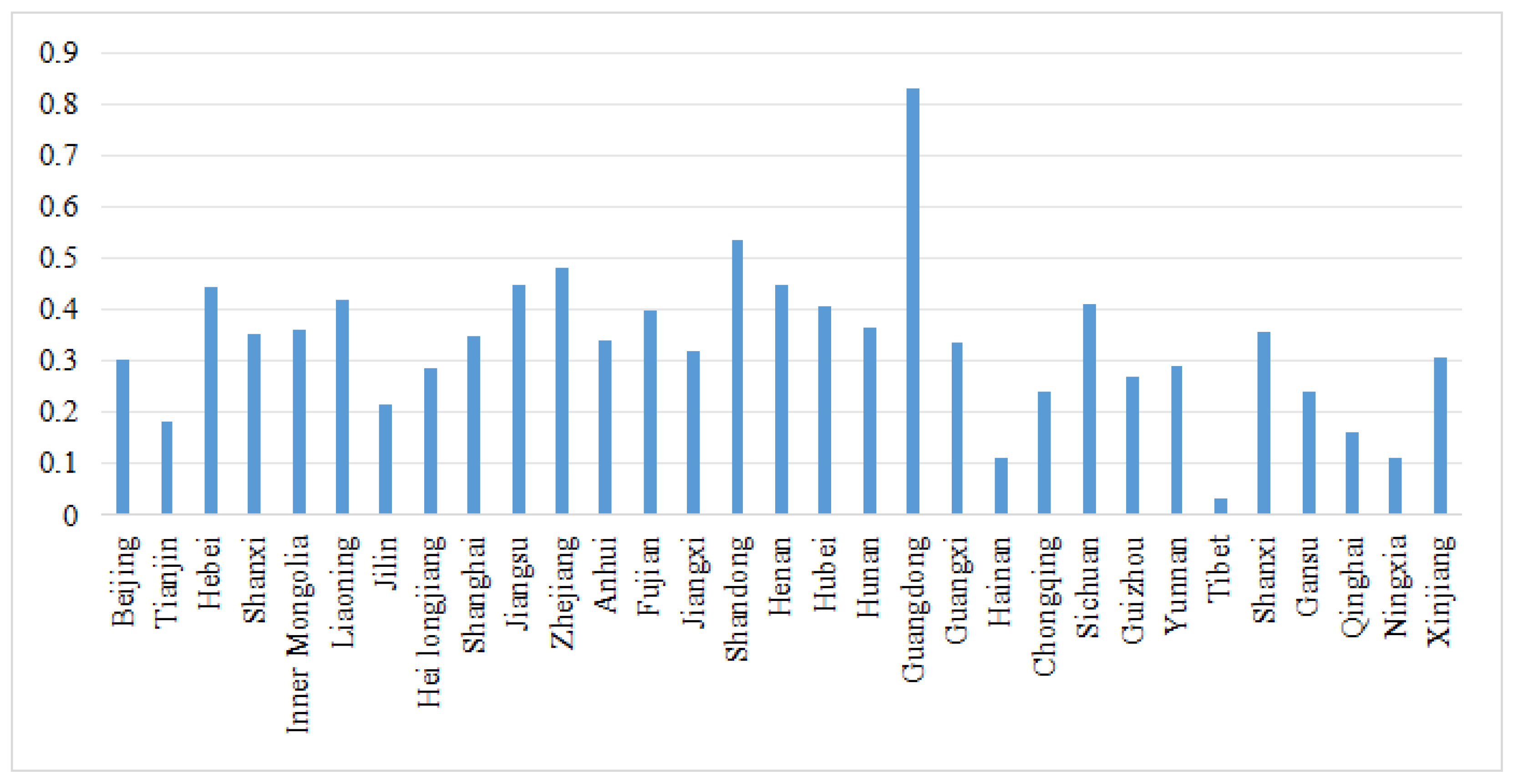 Sustainability 16 05517 g003