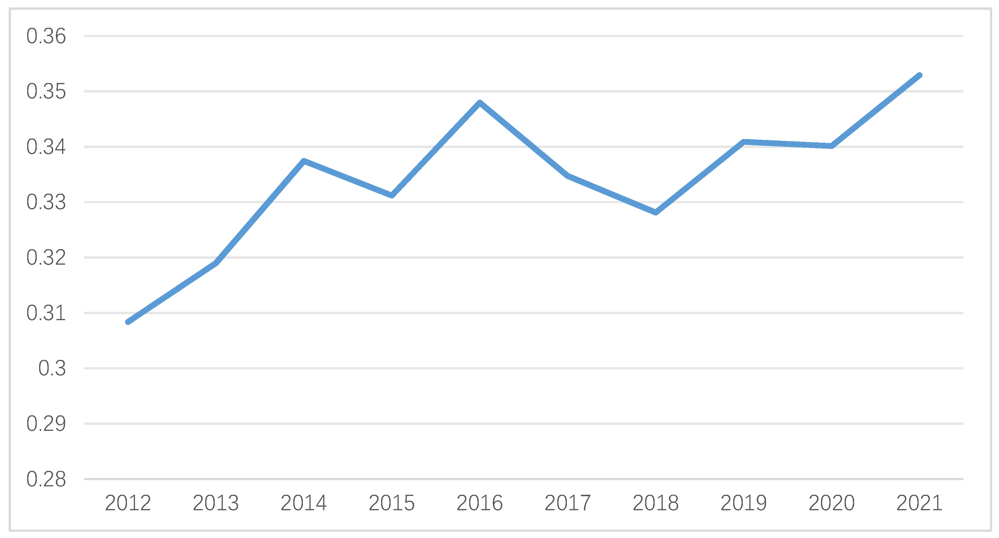 Sustainability 16 05517 g004