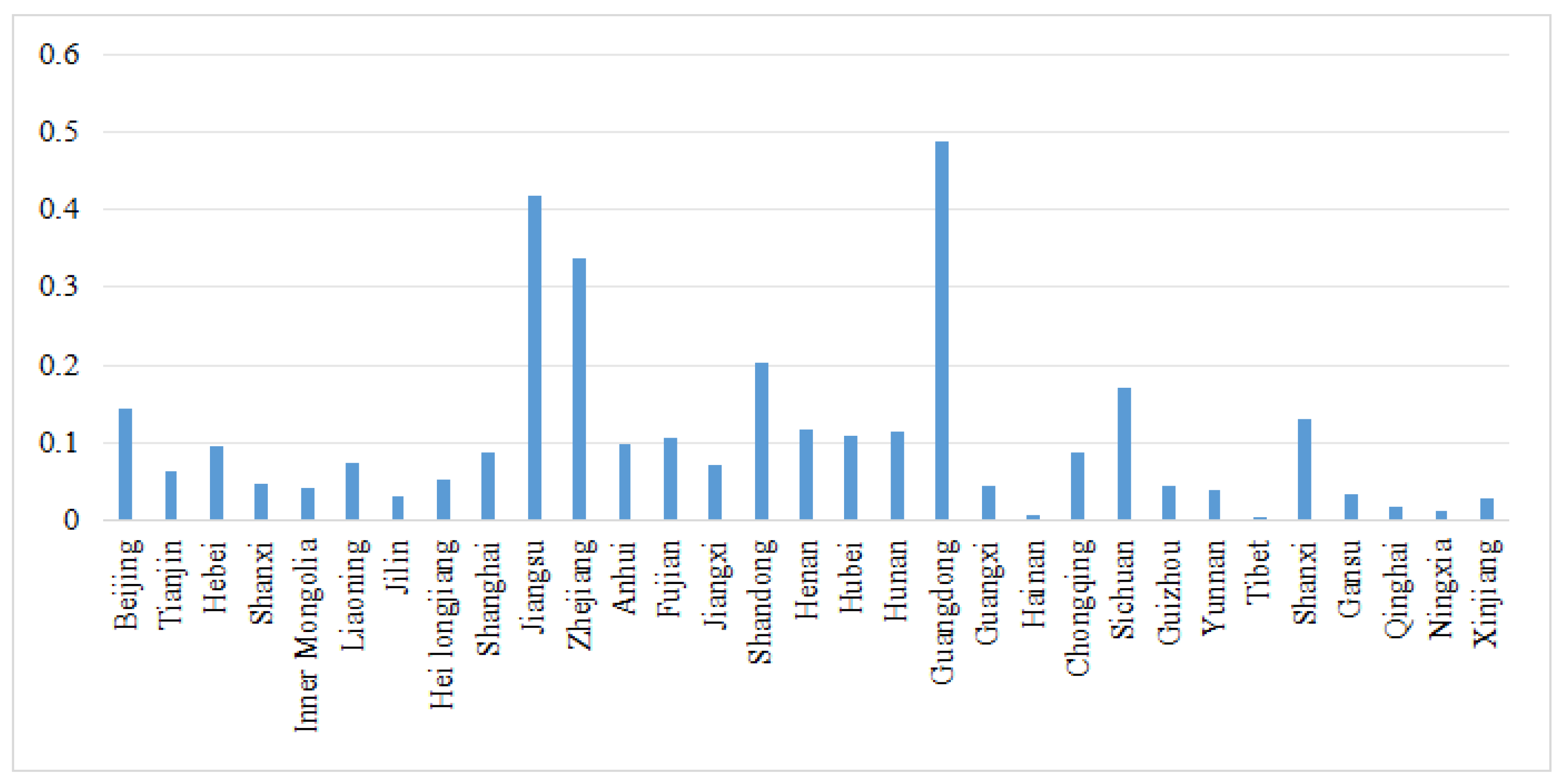 Sustainability 16 05517 g007