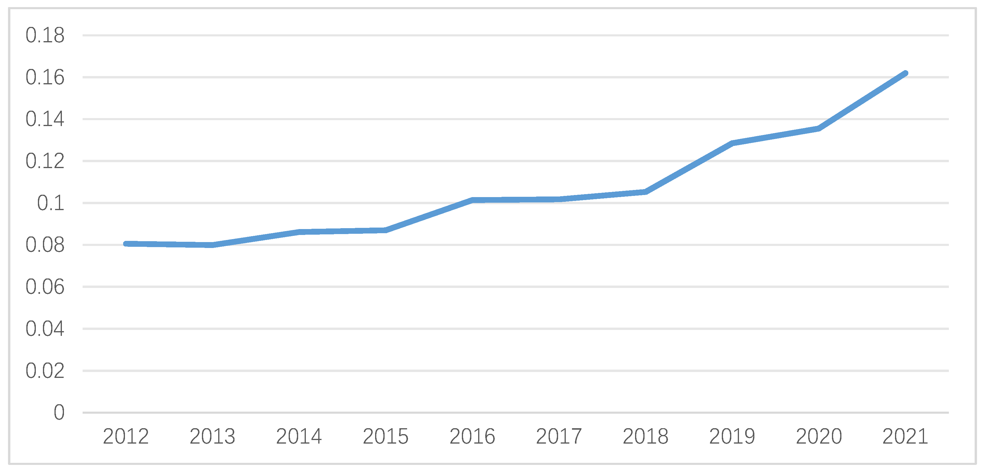 Sustainability 16 05517 g008
