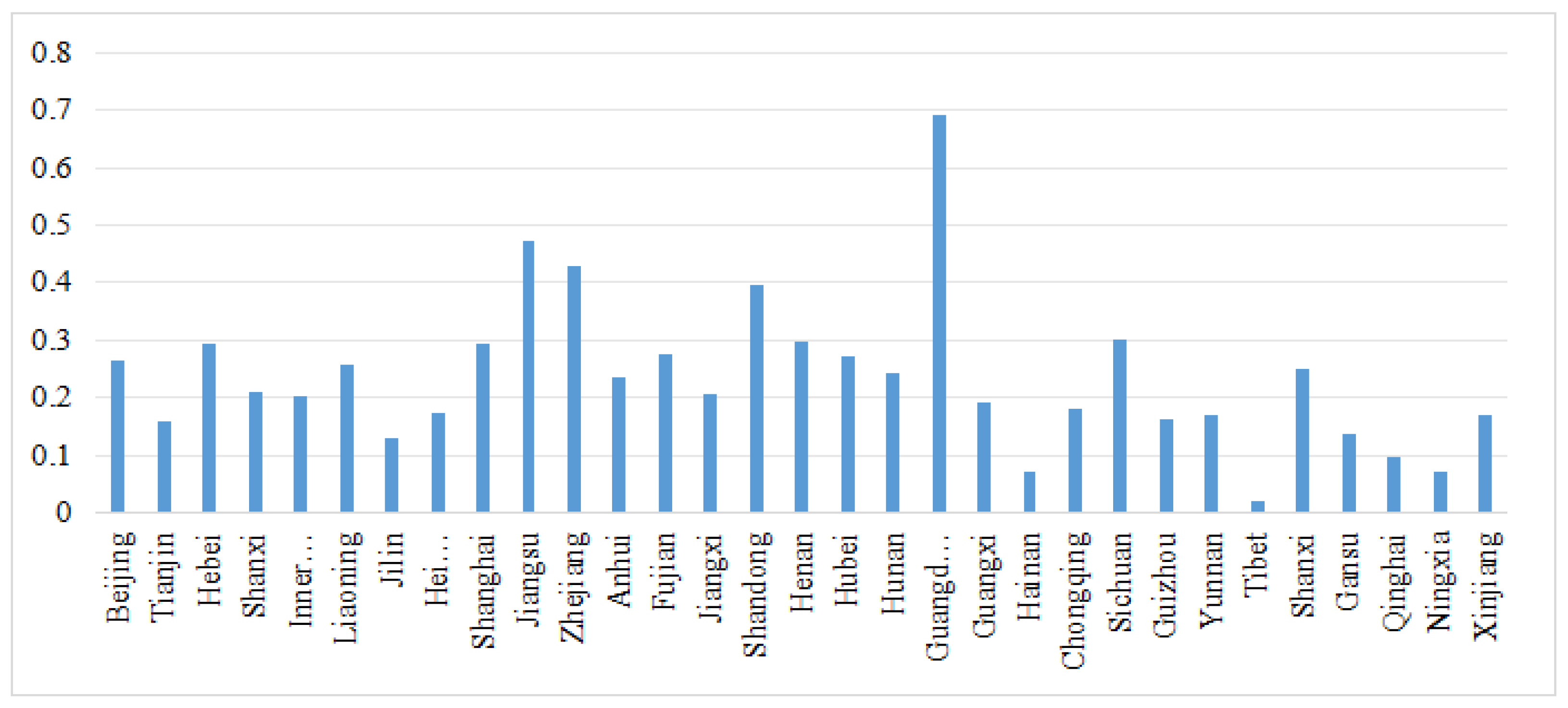 Sustainability 16 05517 g009