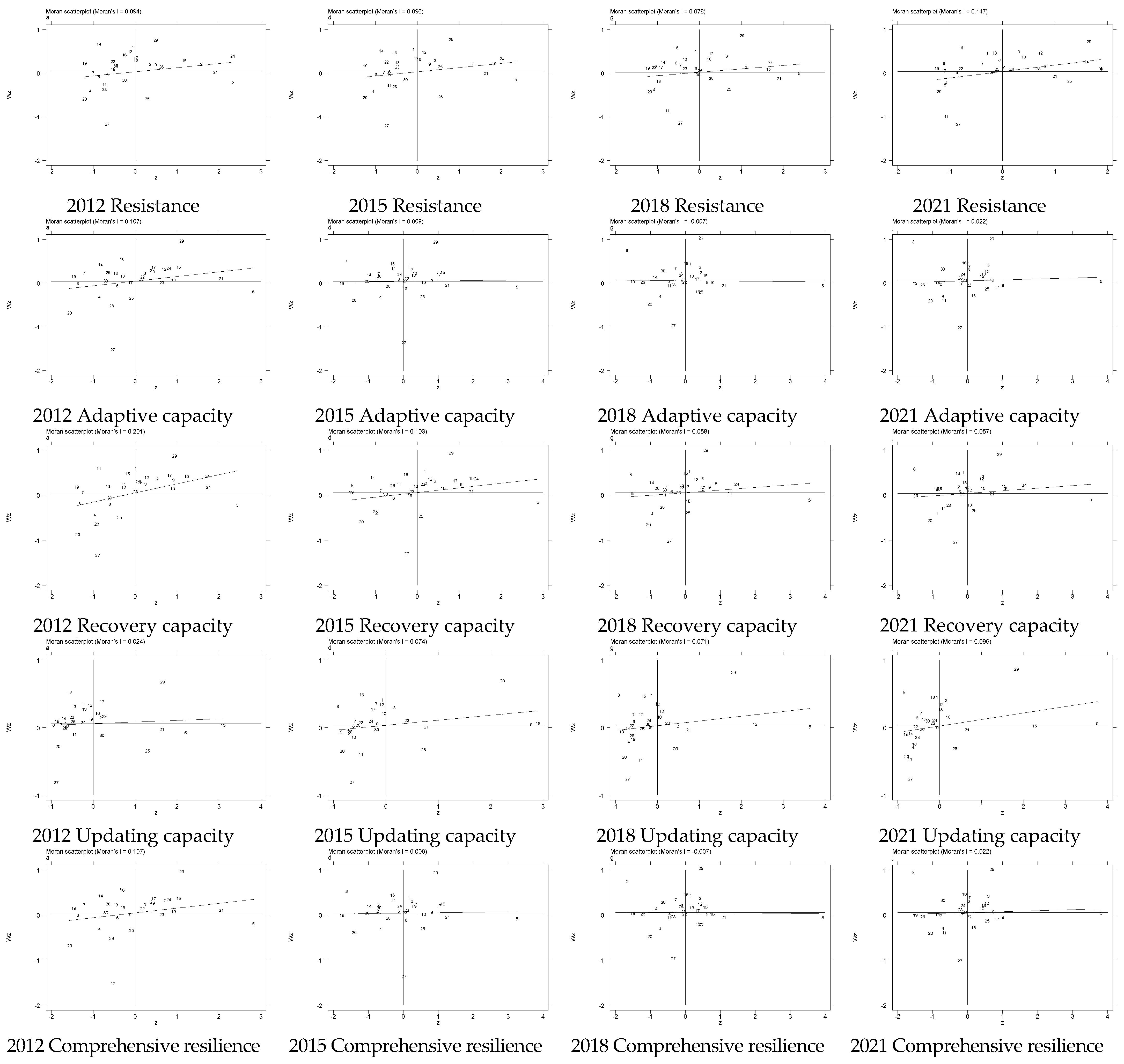 Sustainability 16 05517 g016