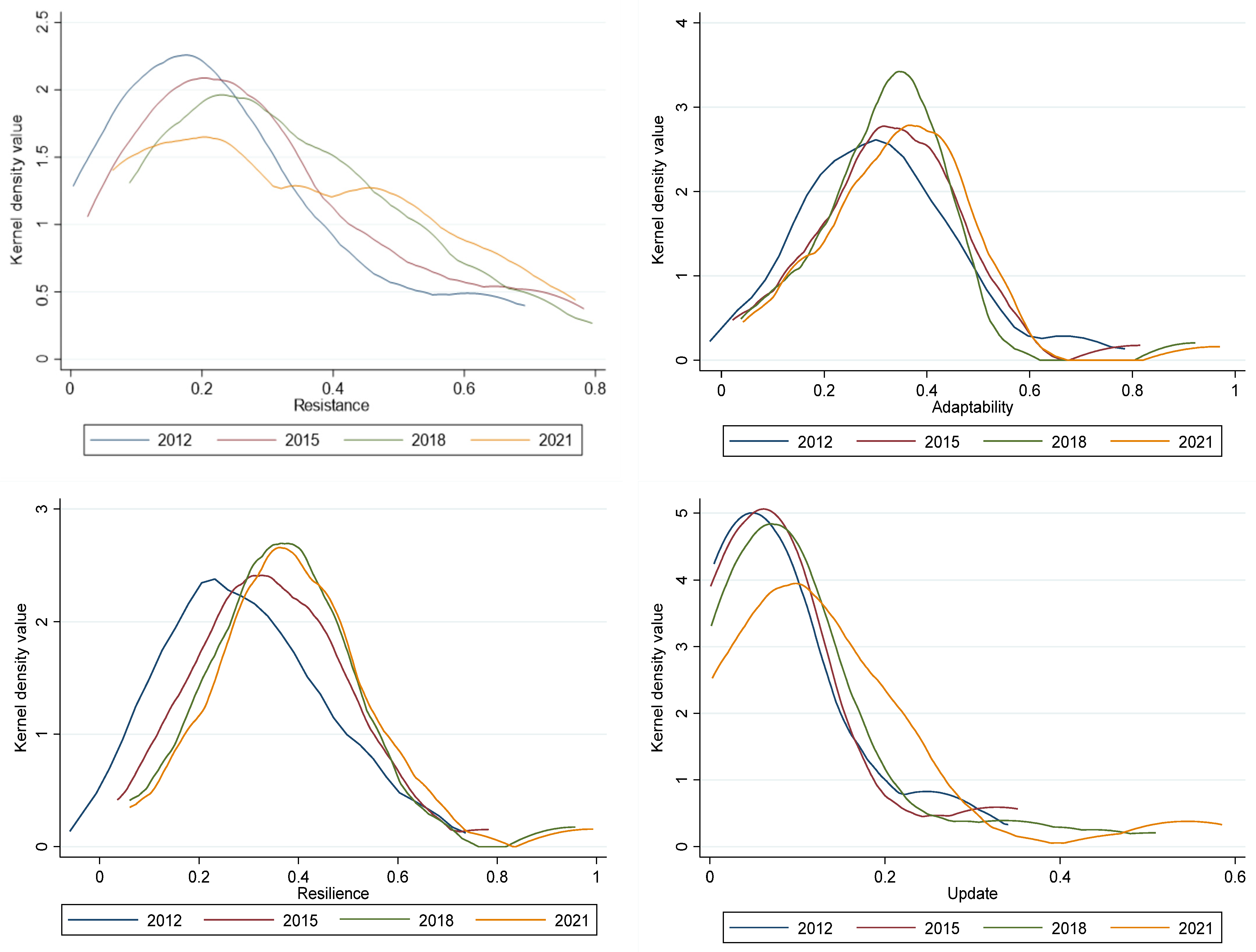 Sustainability 16 05517 g017