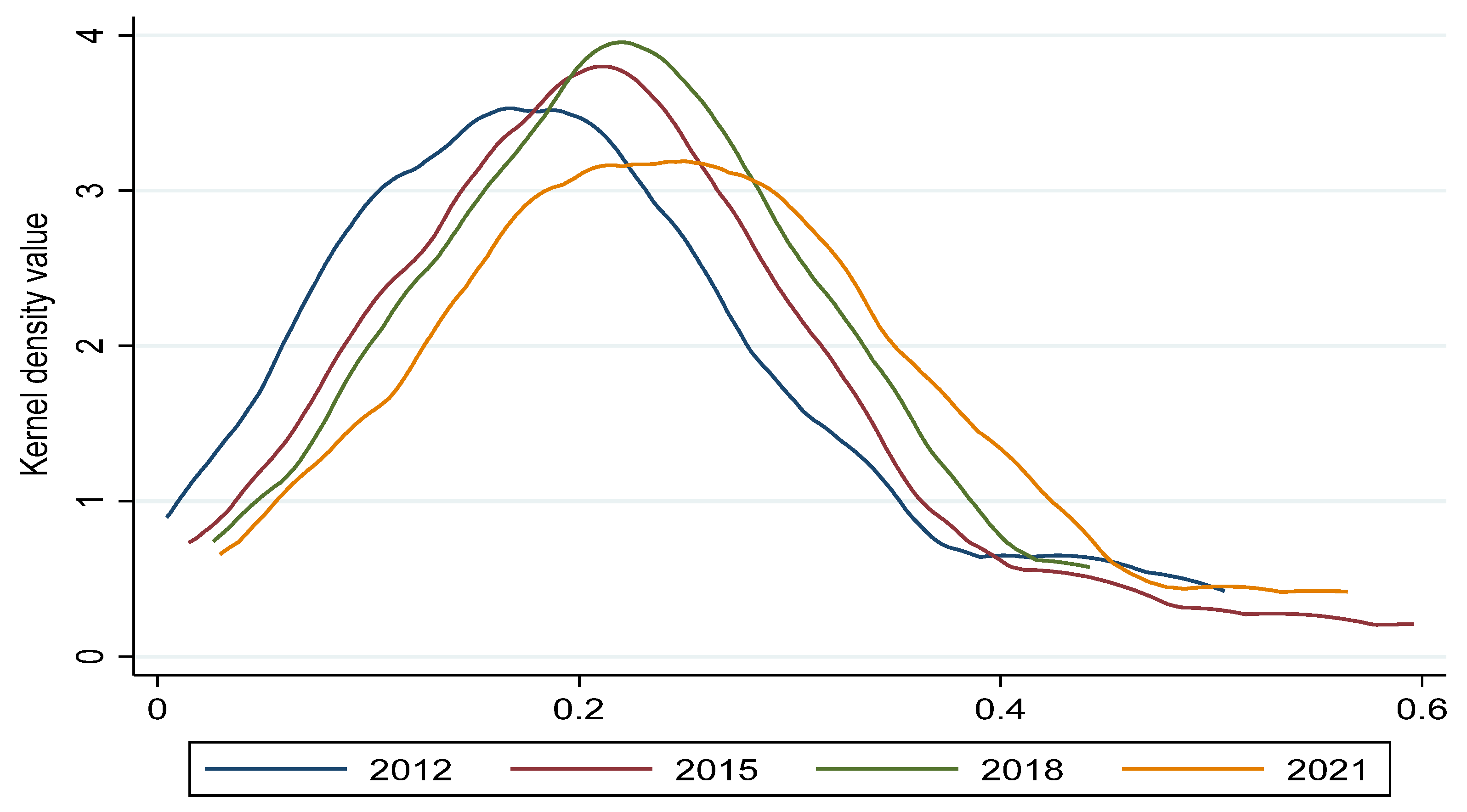 Sustainability 16 05517 g018