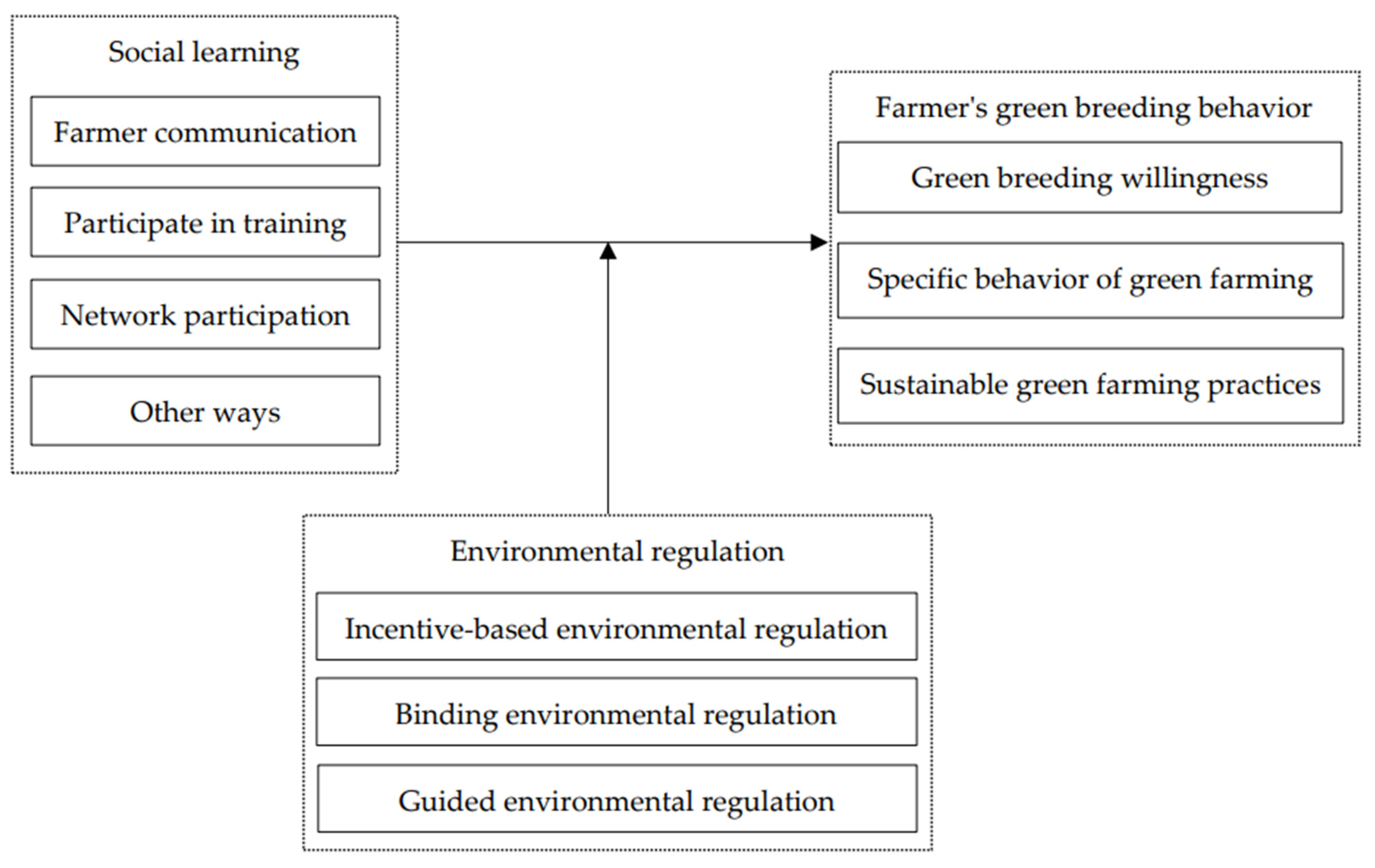 Sustainability 16 05519 g001
