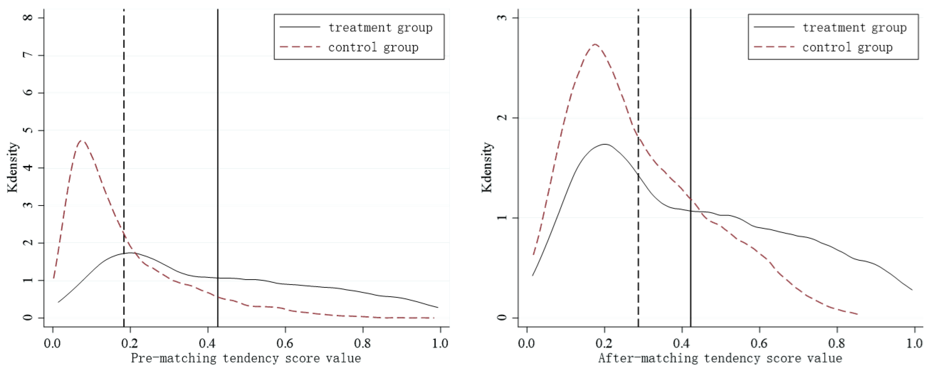 Sustainability 16 05520 g003