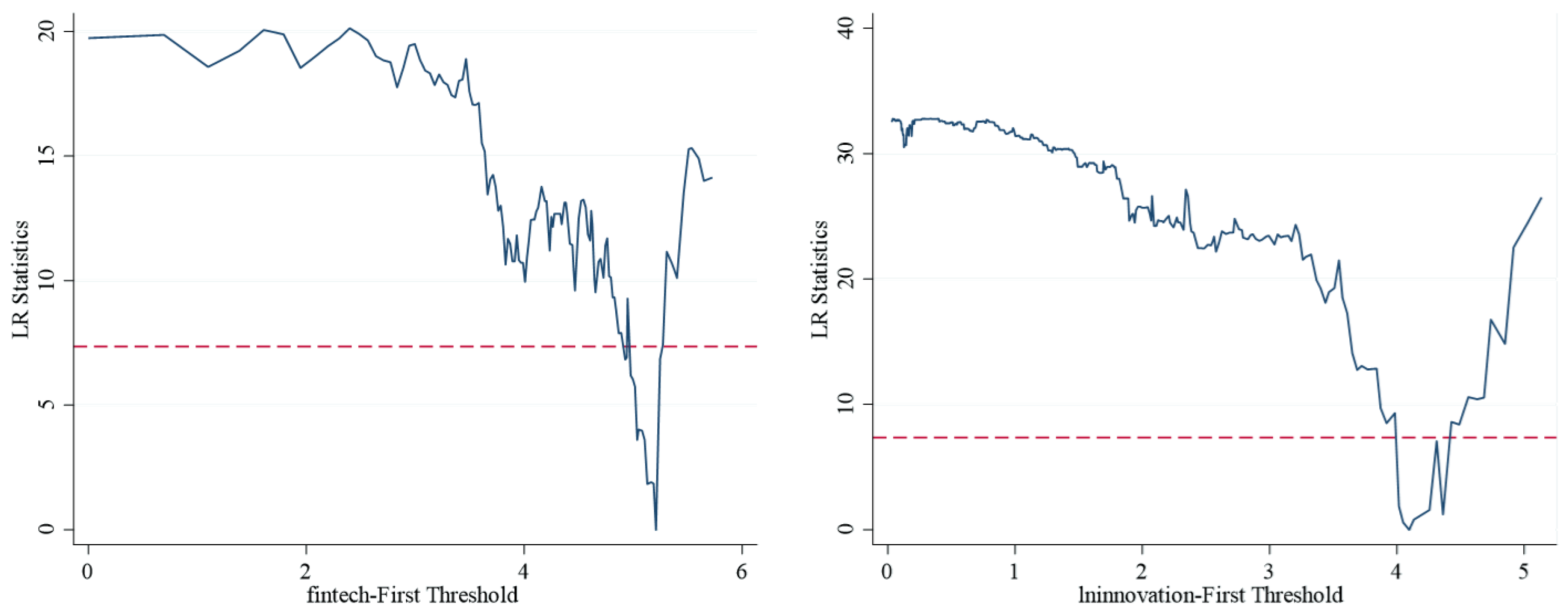 Sustainability 16 05520 g005