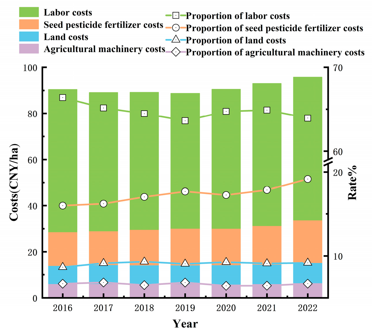 Sustainability 16 05522 g007