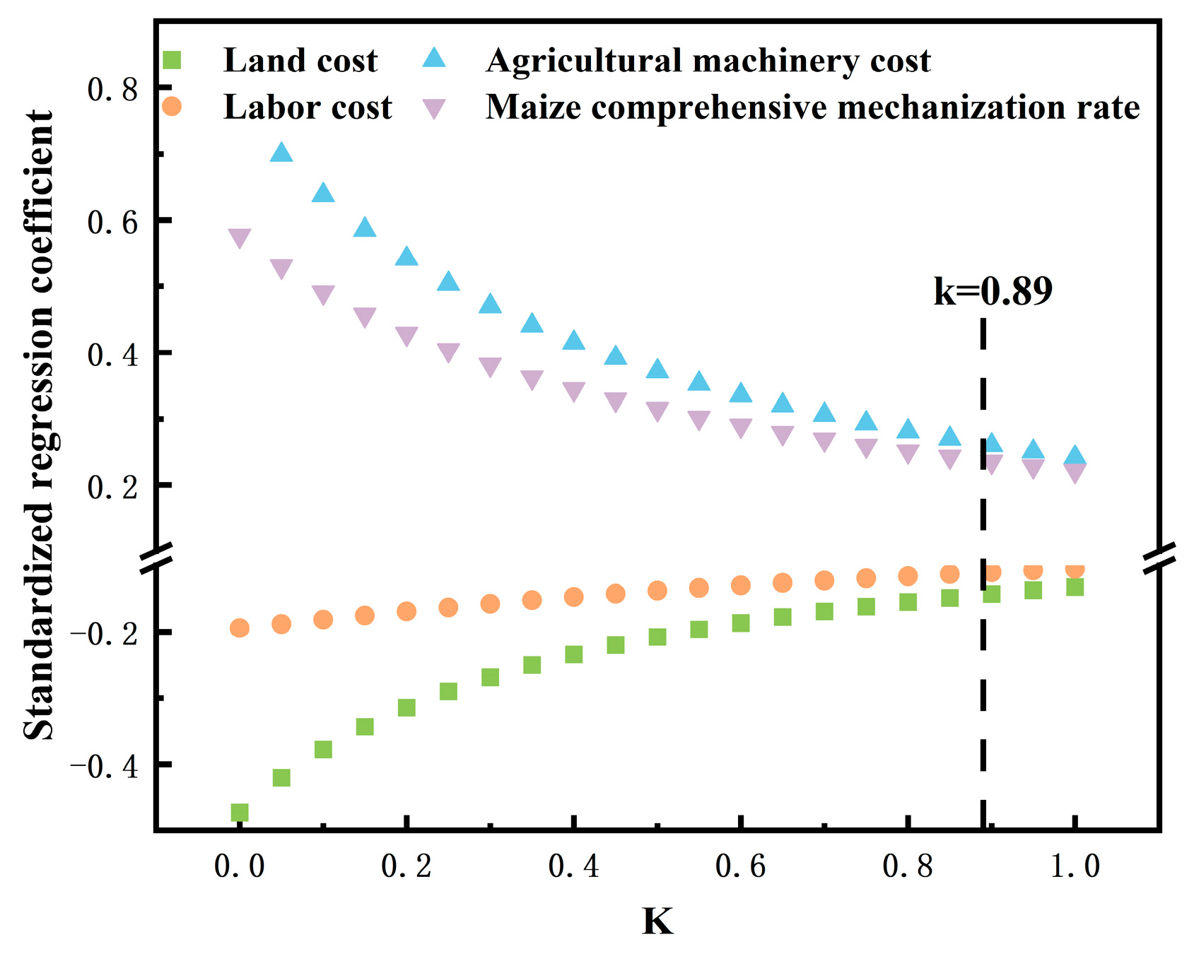 Sustainability 16 05522 g010