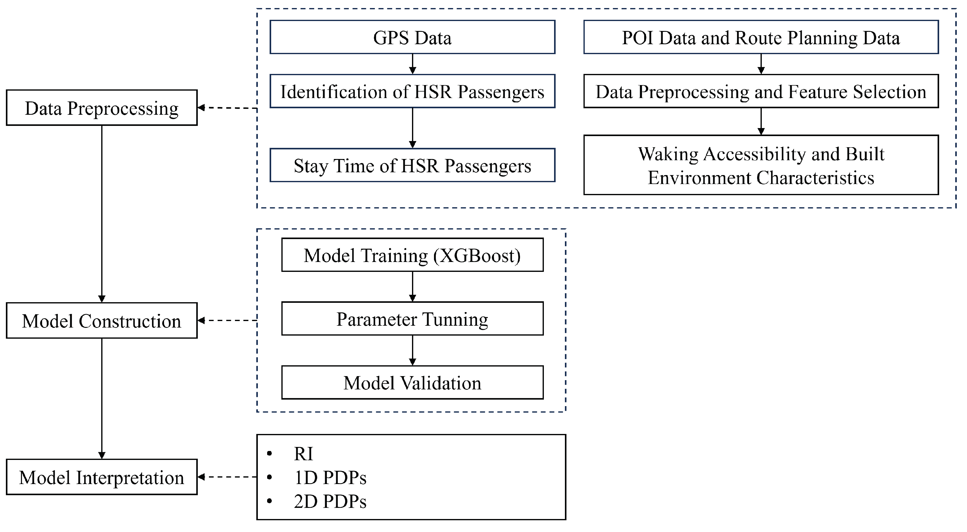 Sustainability 16 05524 g003