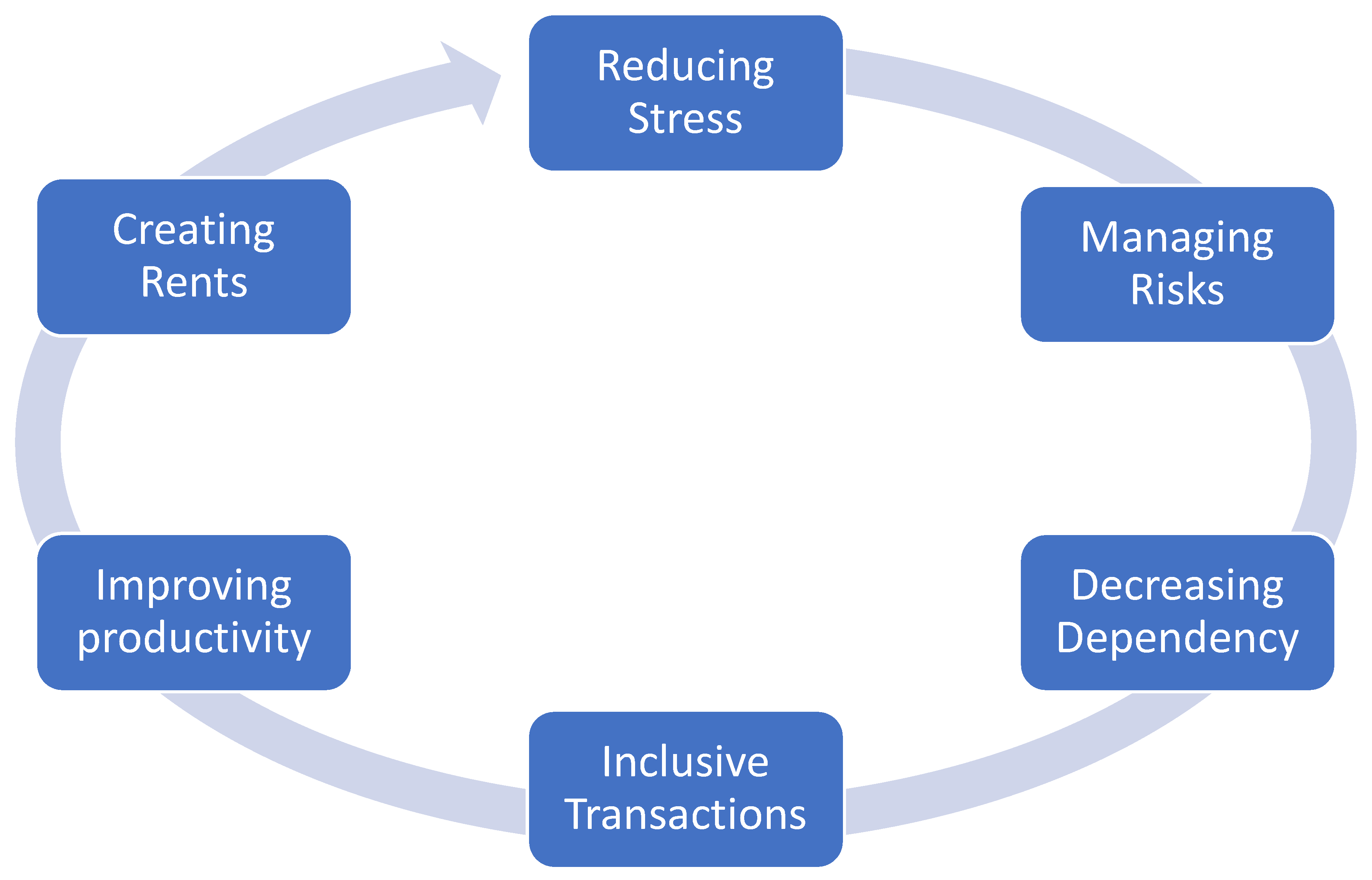 Sustainability 16 05525 g002