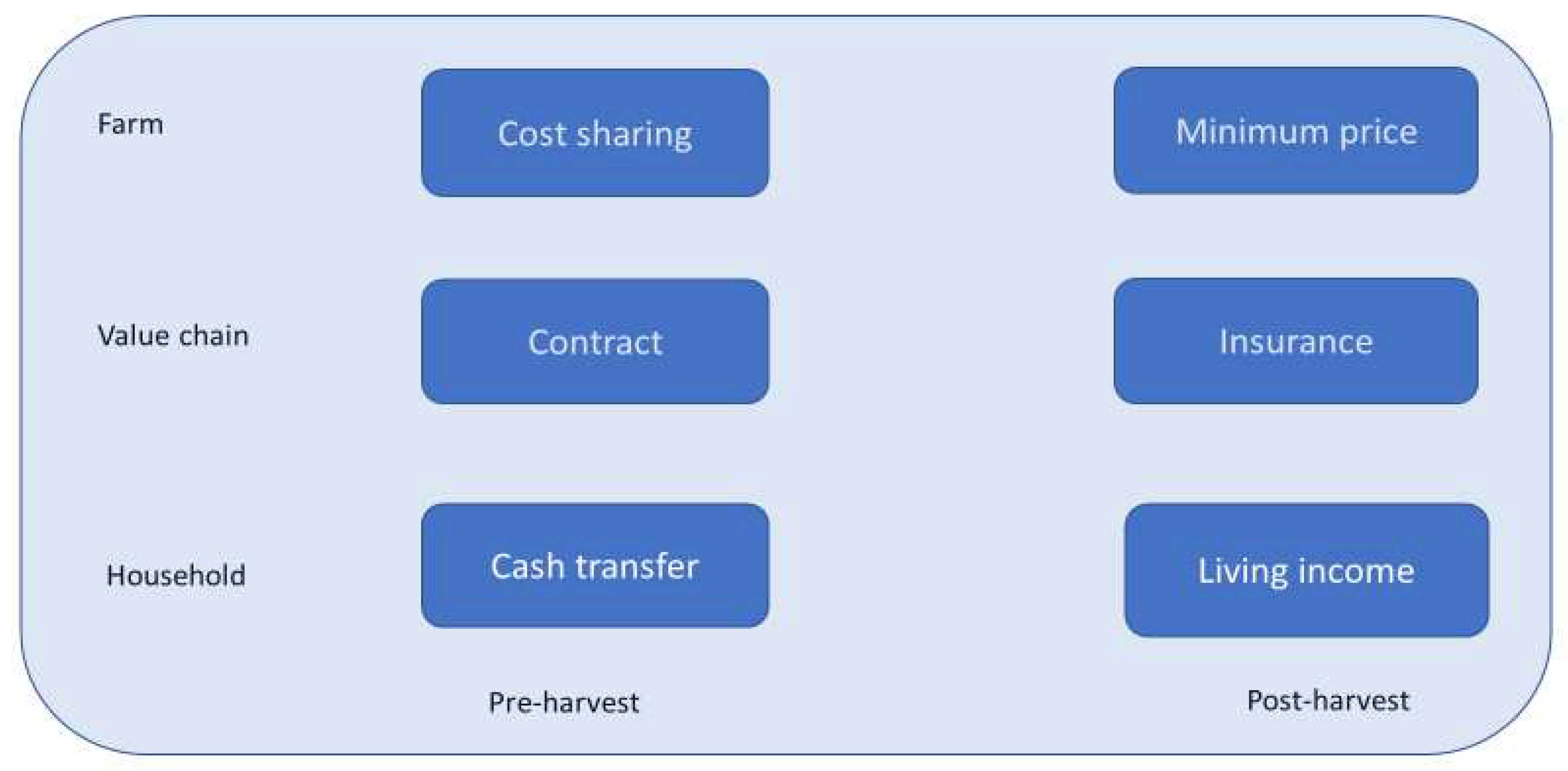 Sustainability 16 05525 g003
