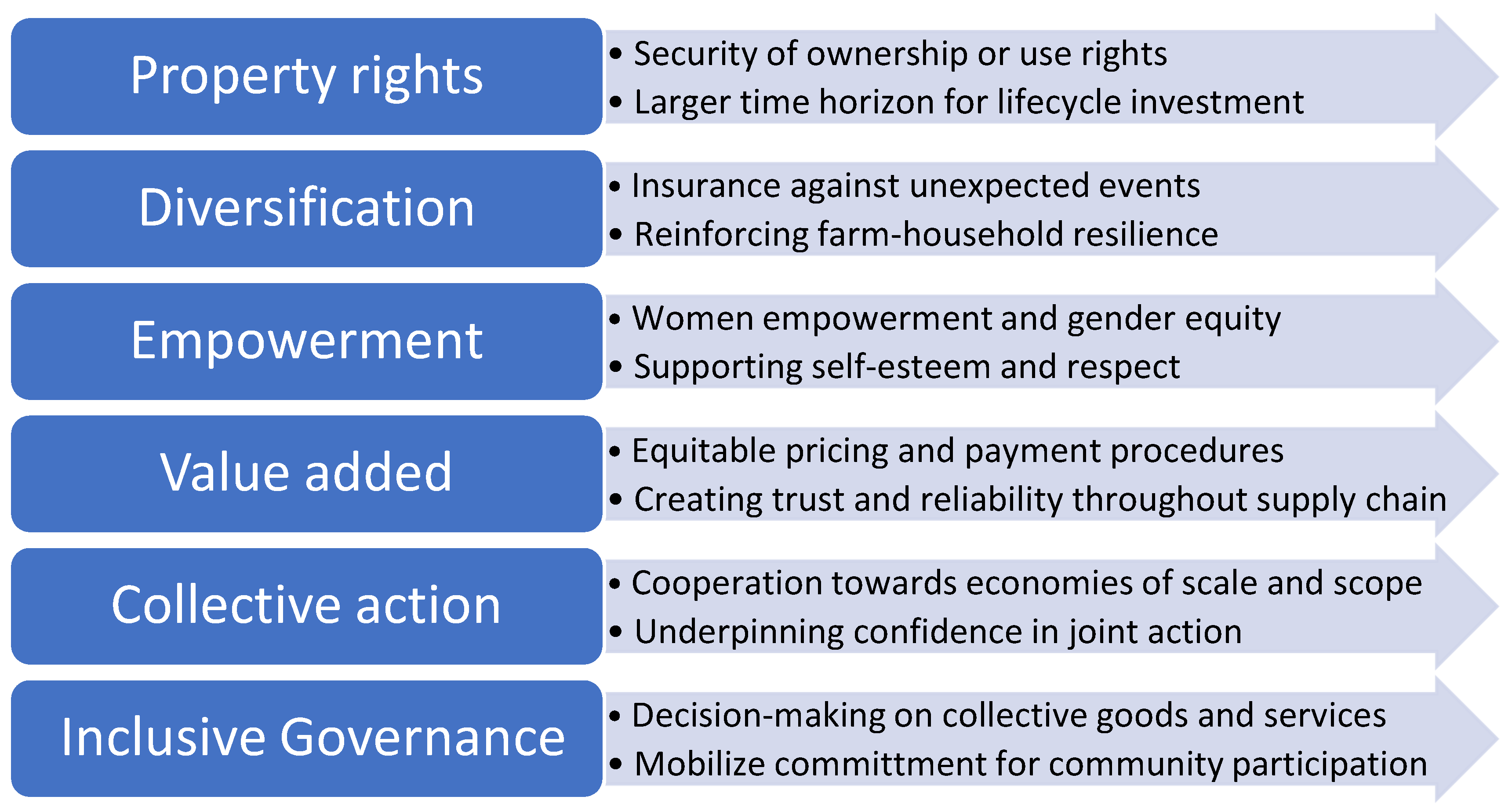 Sustainability 16 05525 g004