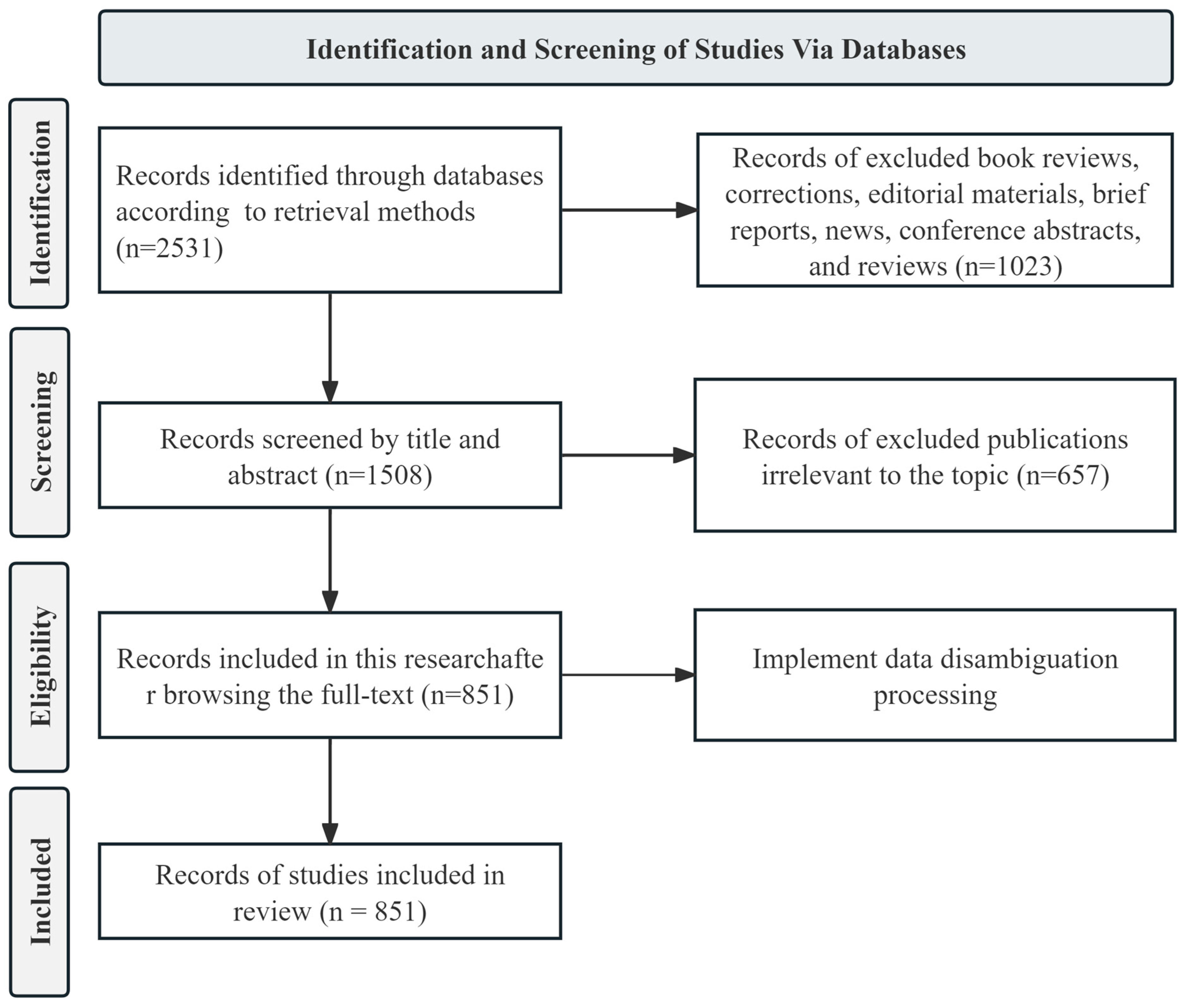 Sustainability 16 05527 g001
