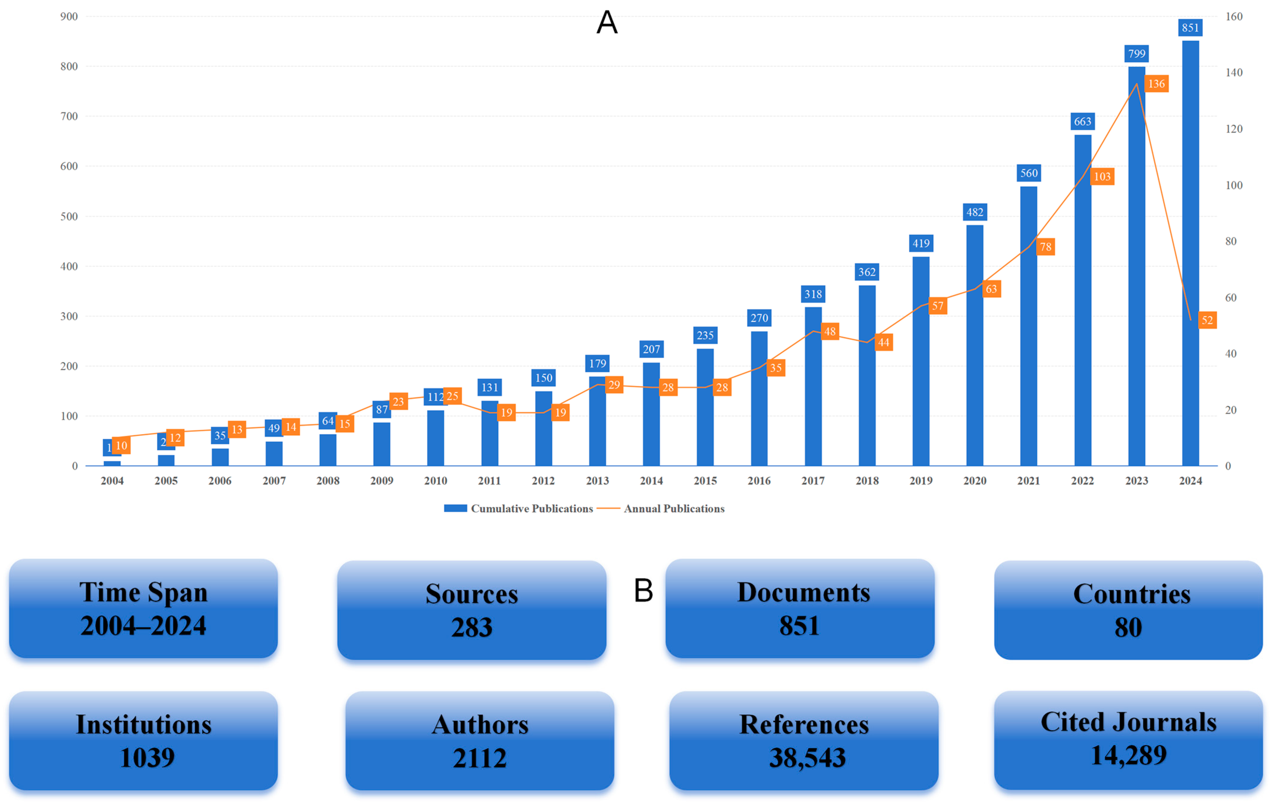 Sustainability 16 05527 g002