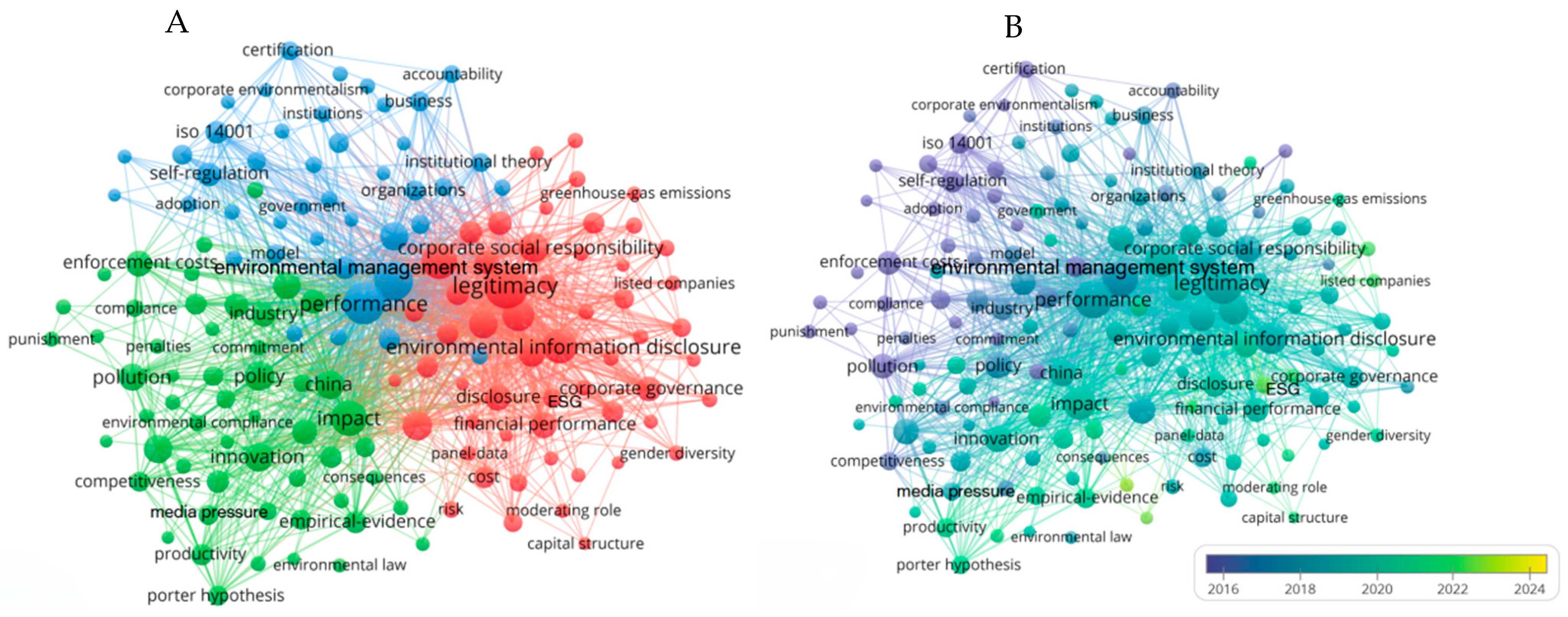 Sustainability 16 05527 g005