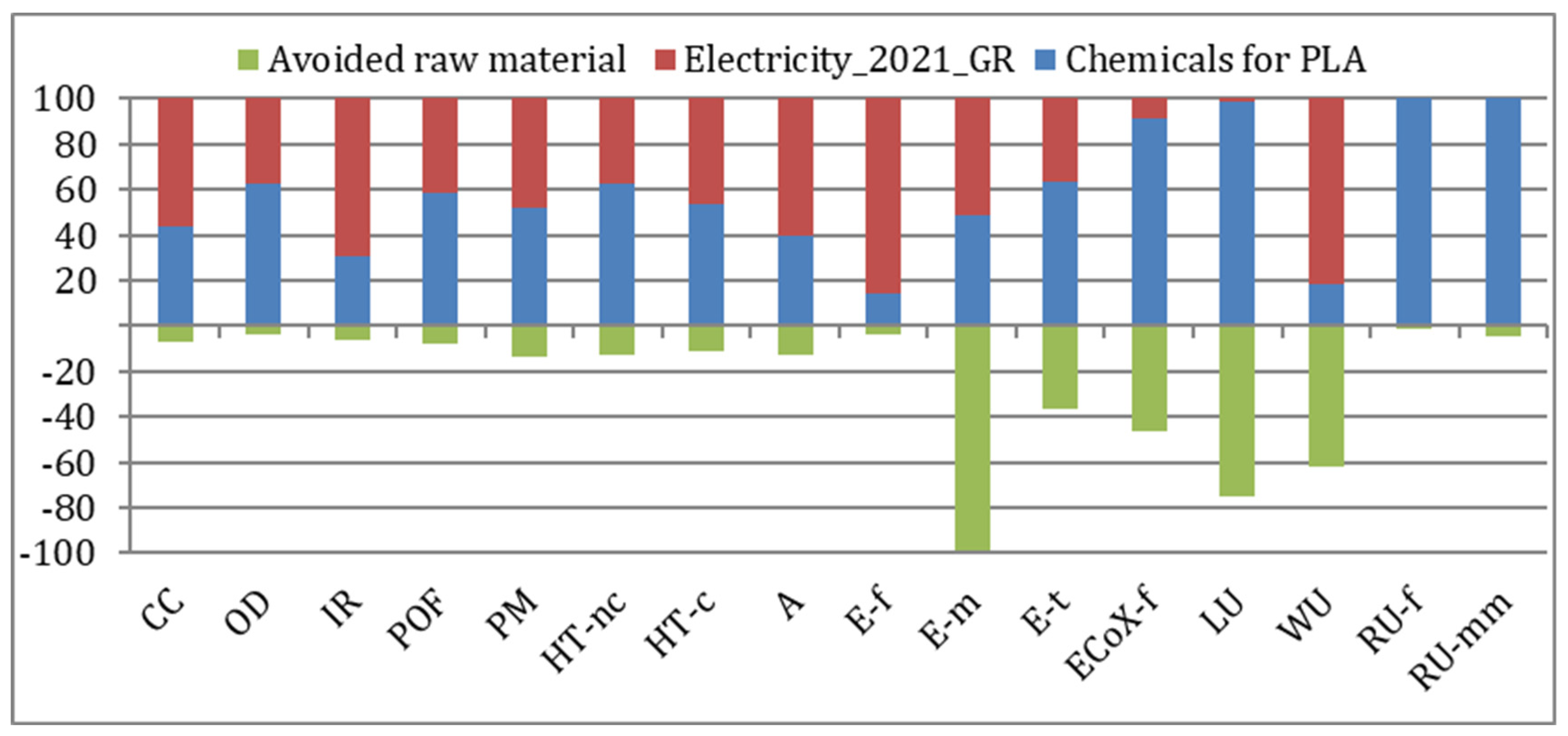 Sustainability 16 05529 g005