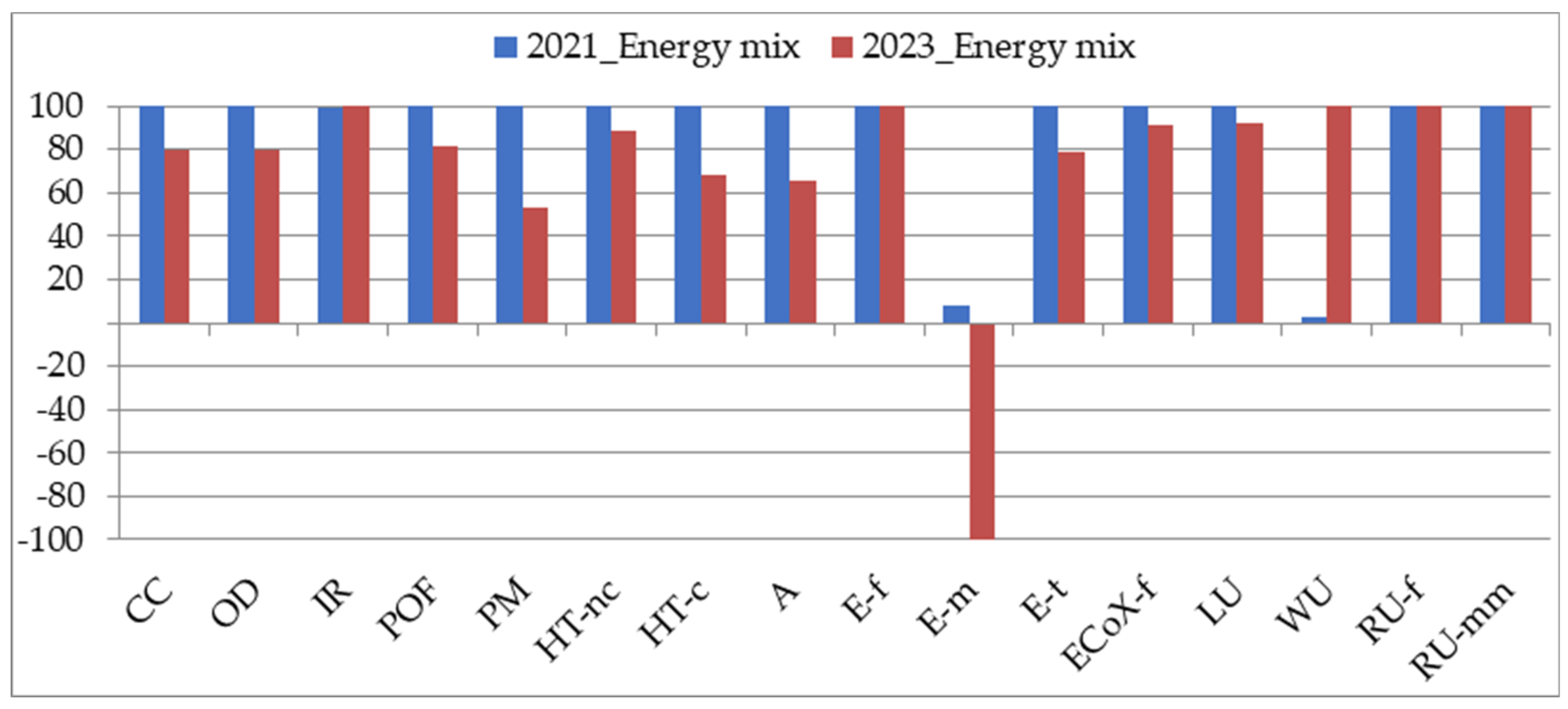 Sustainability 16 05529 g007